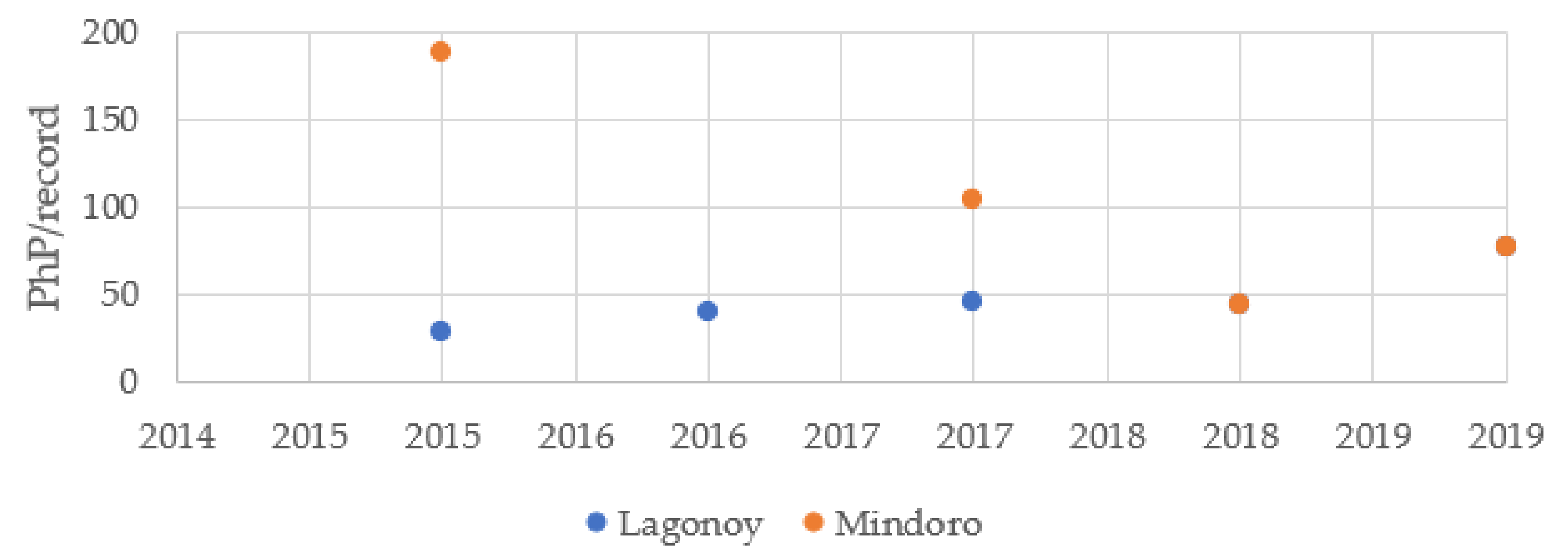 Sustainability 14 01179 g005