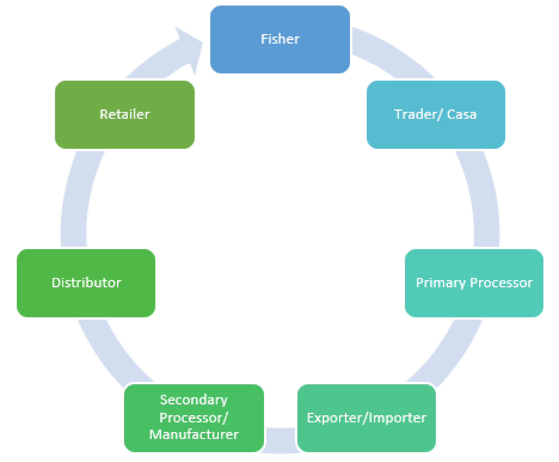 Sustainability 14 01179 g006