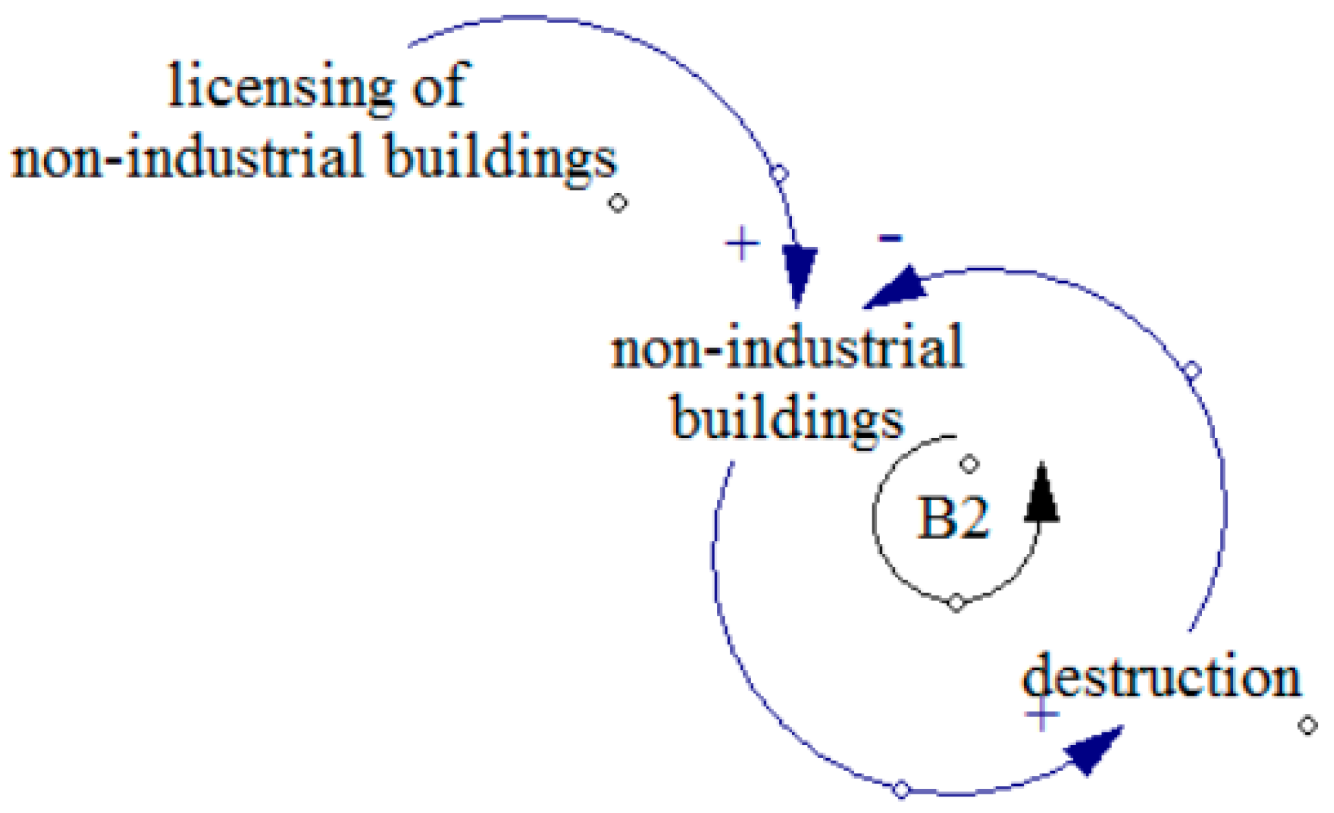Sustainability 14 01181 g002