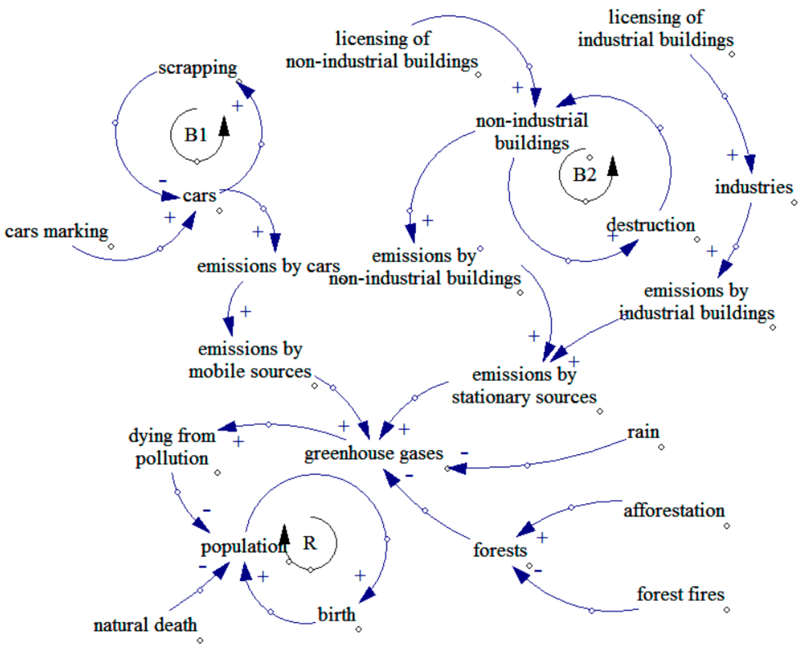 Sustainability 14 01181 g004