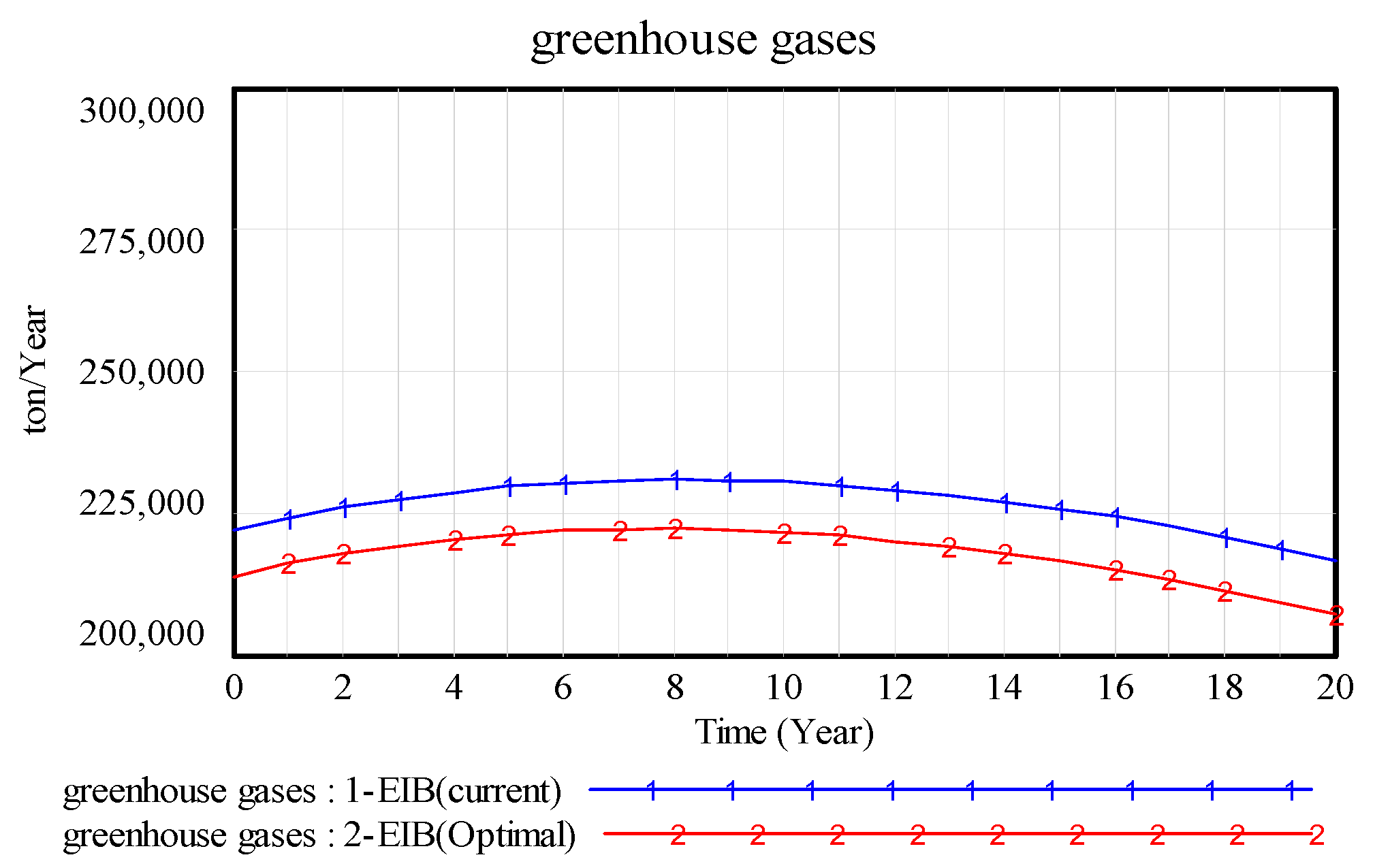 Sustainability 14 01181 g014