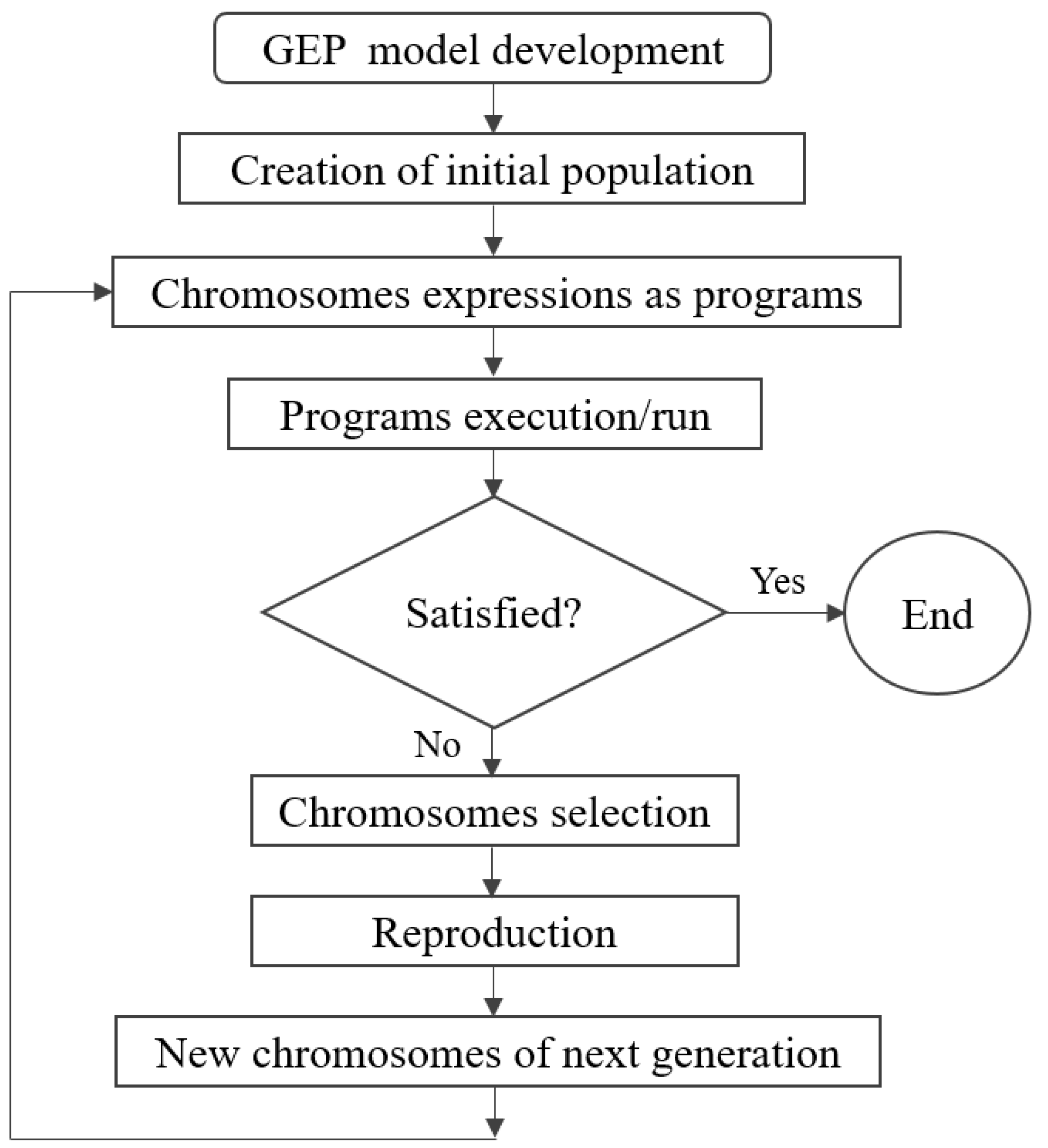 Sustainability 14 01183 g001