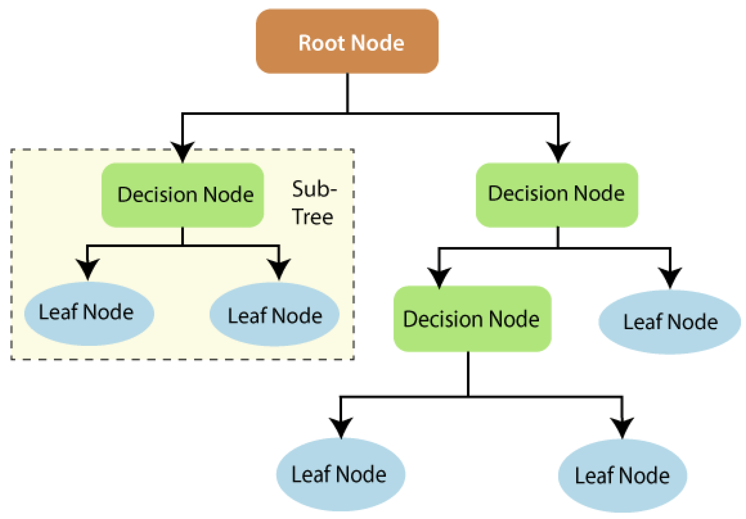 Sustainability 14 01183 g002