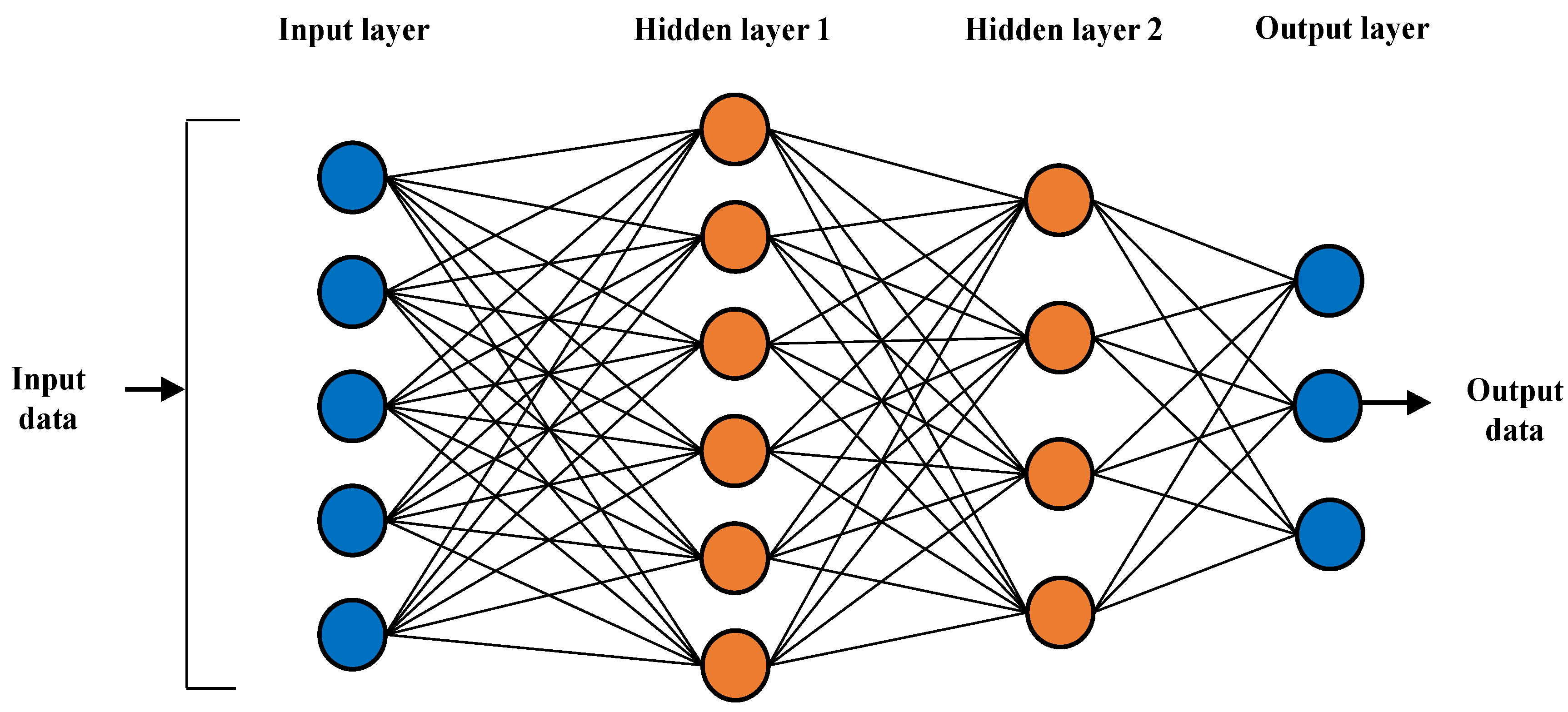 Sustainability 14 01183 g003