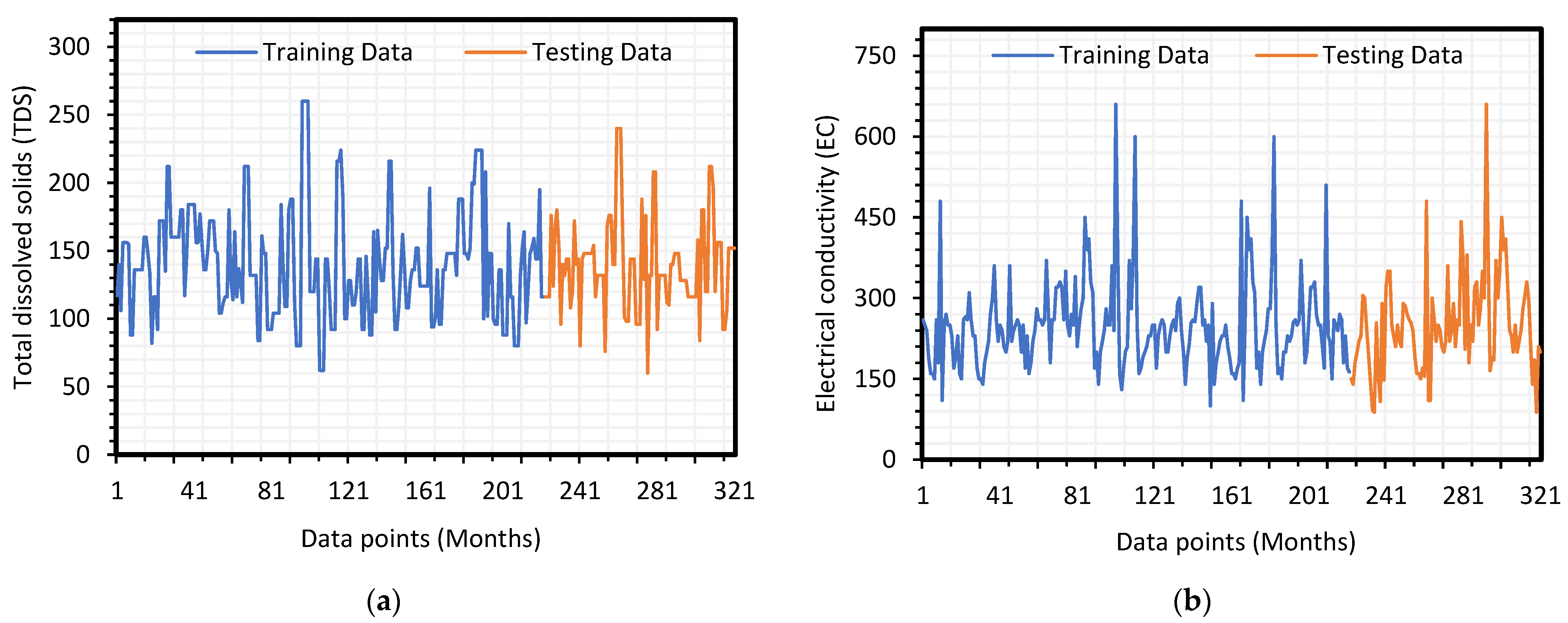 Sustainability 14 01183 g005