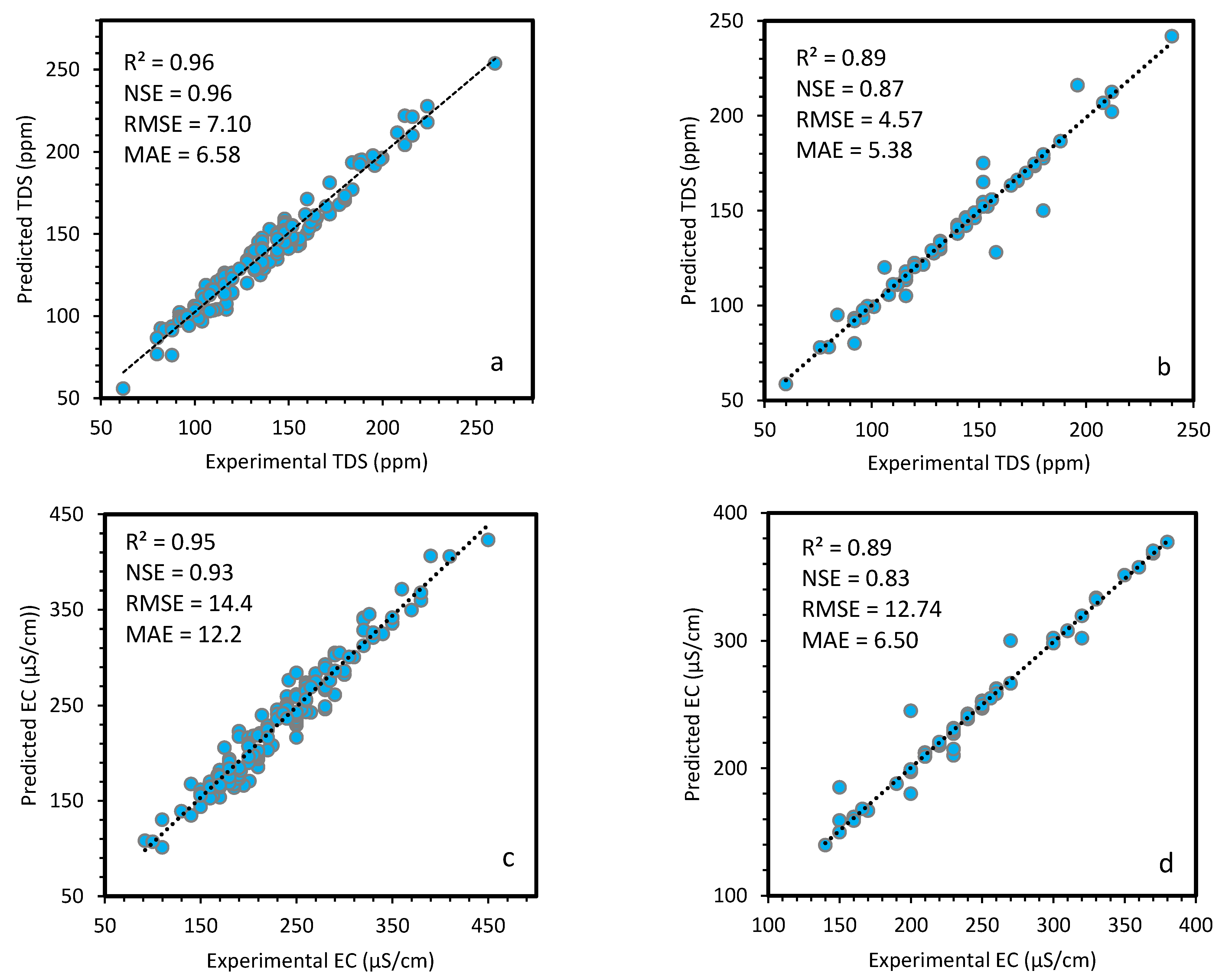 Sustainability 14 01183 g006