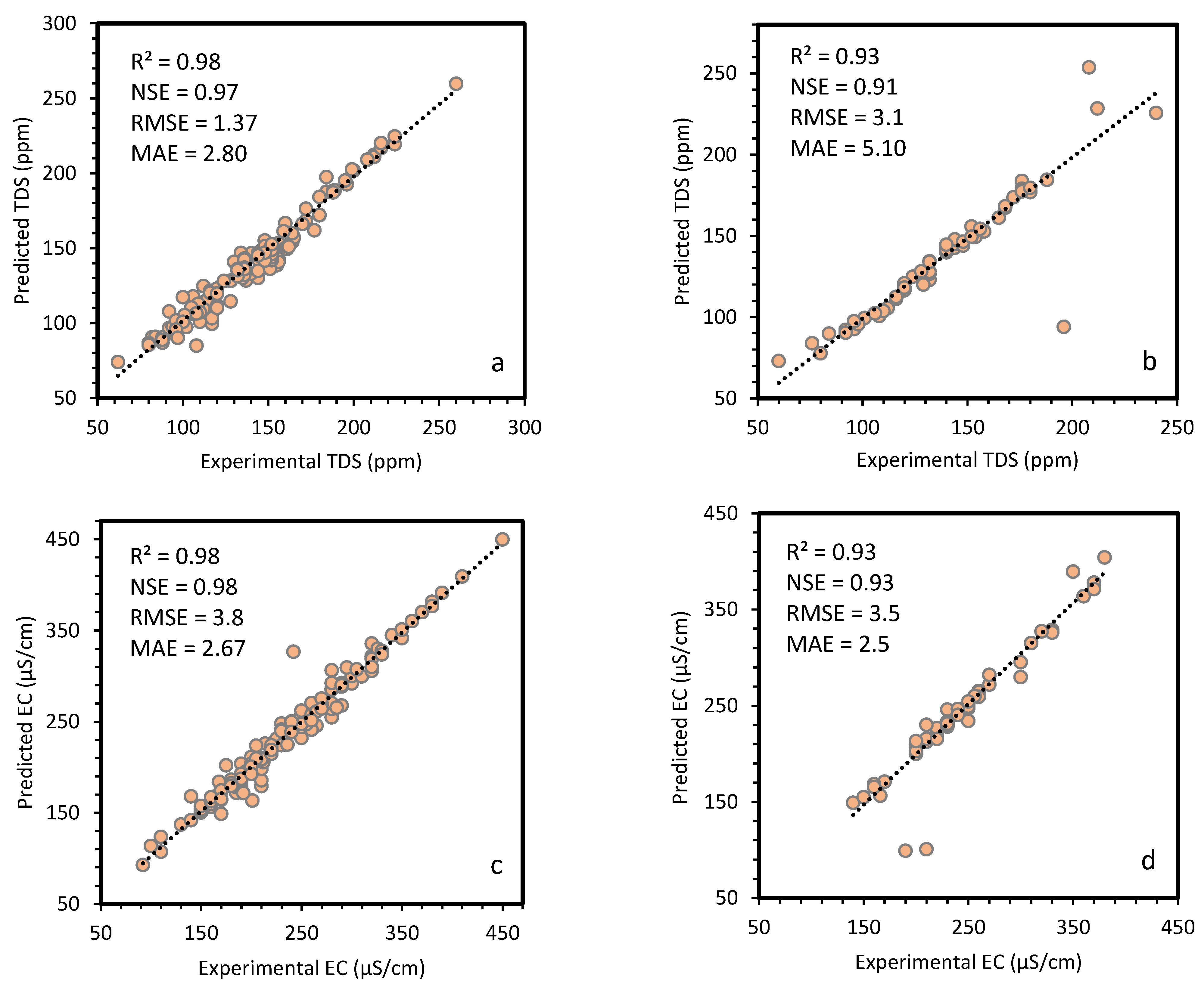 Sustainability 14 01183 g008