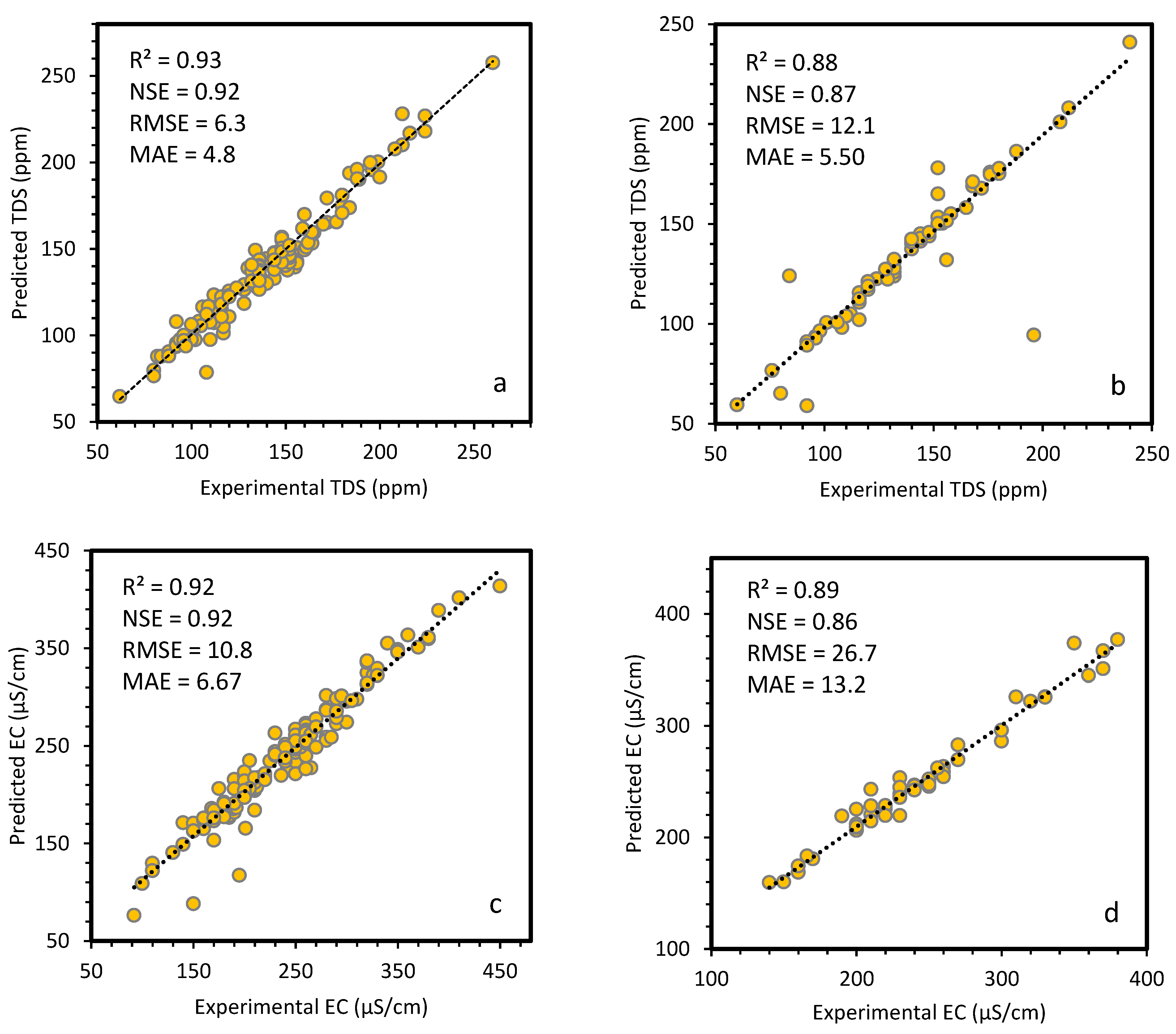 Sustainability 14 01183 g009