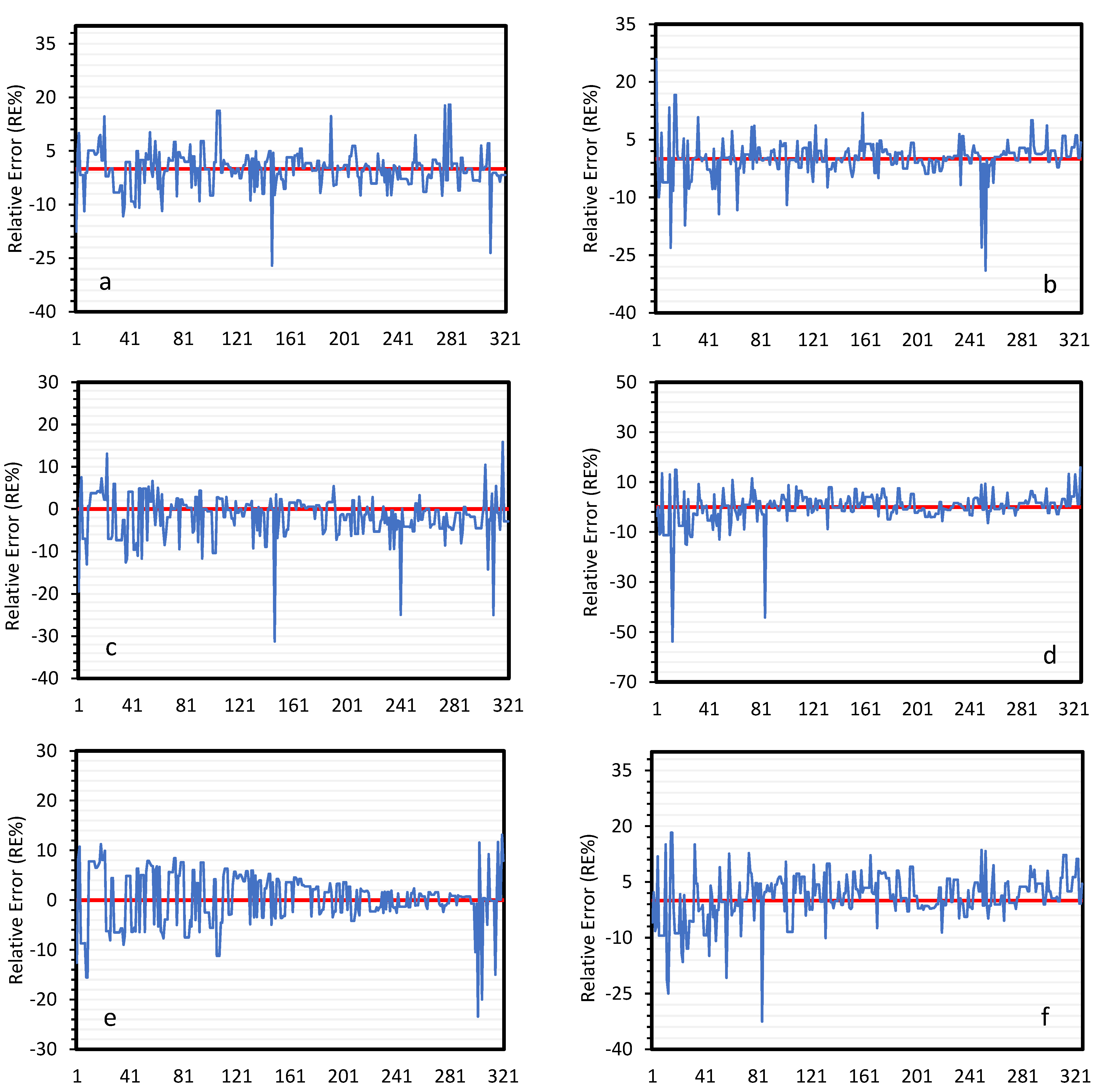 Sustainability 14 01183 g010