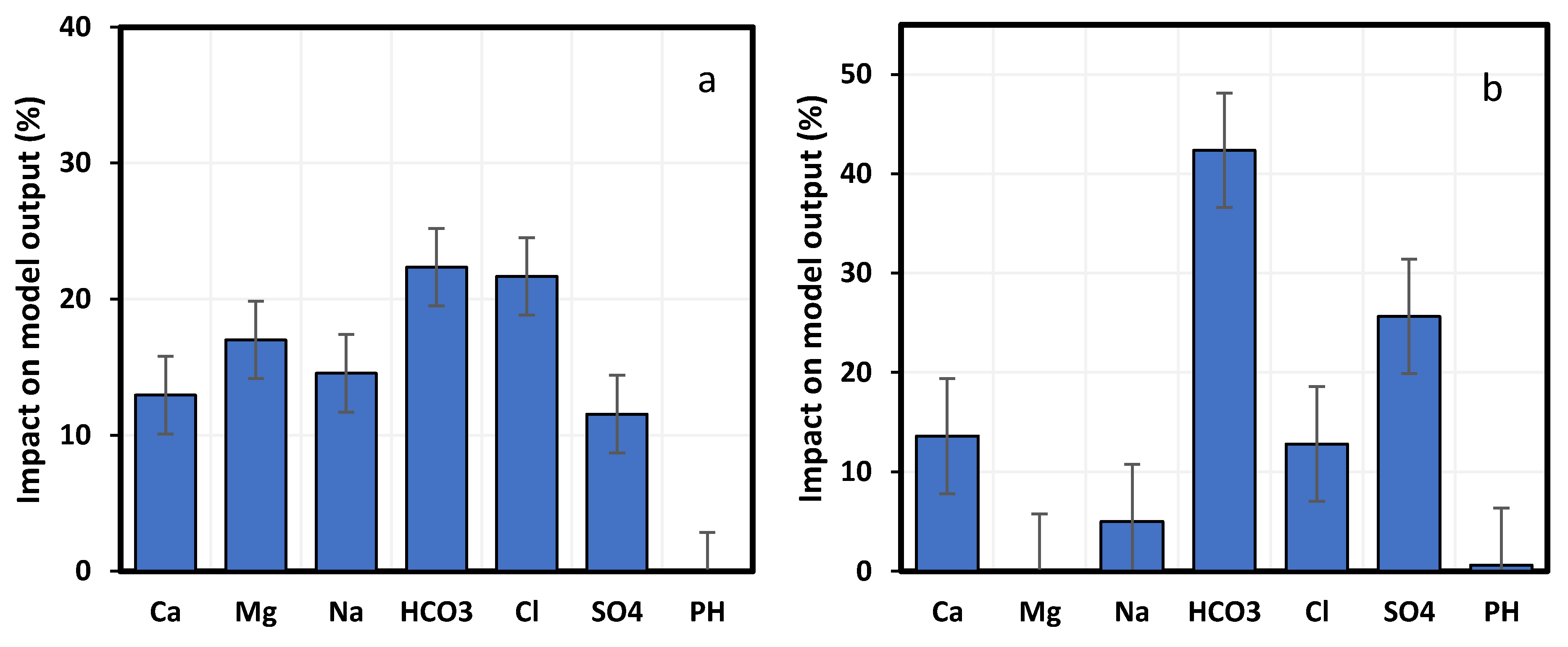 Sustainability 14 01183 g011