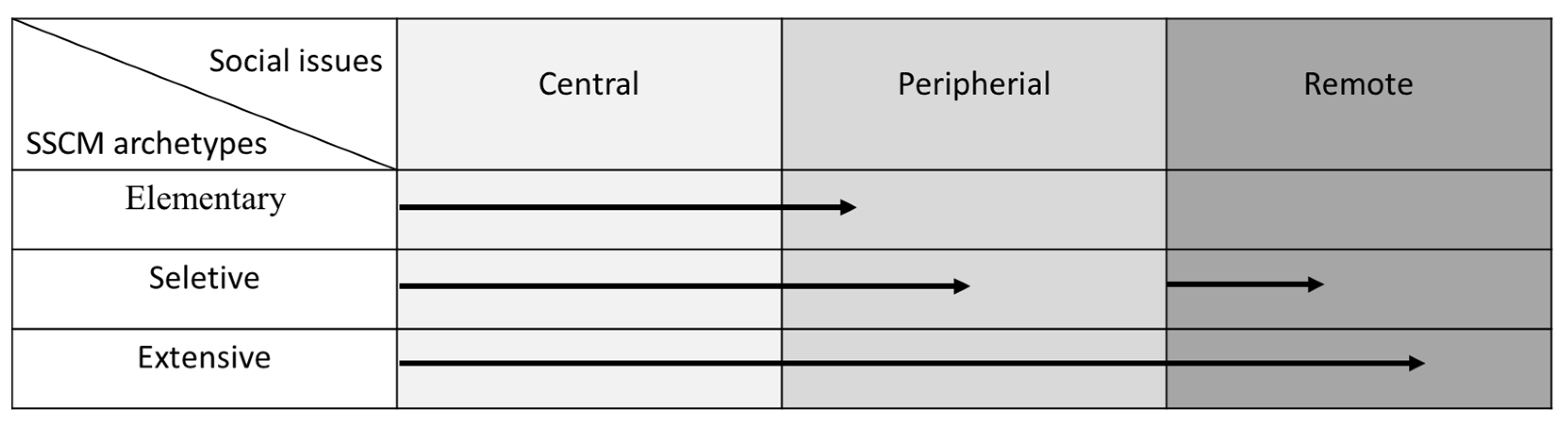 Sustainability 14 01185 g001 Sustainability 14 01185 g001