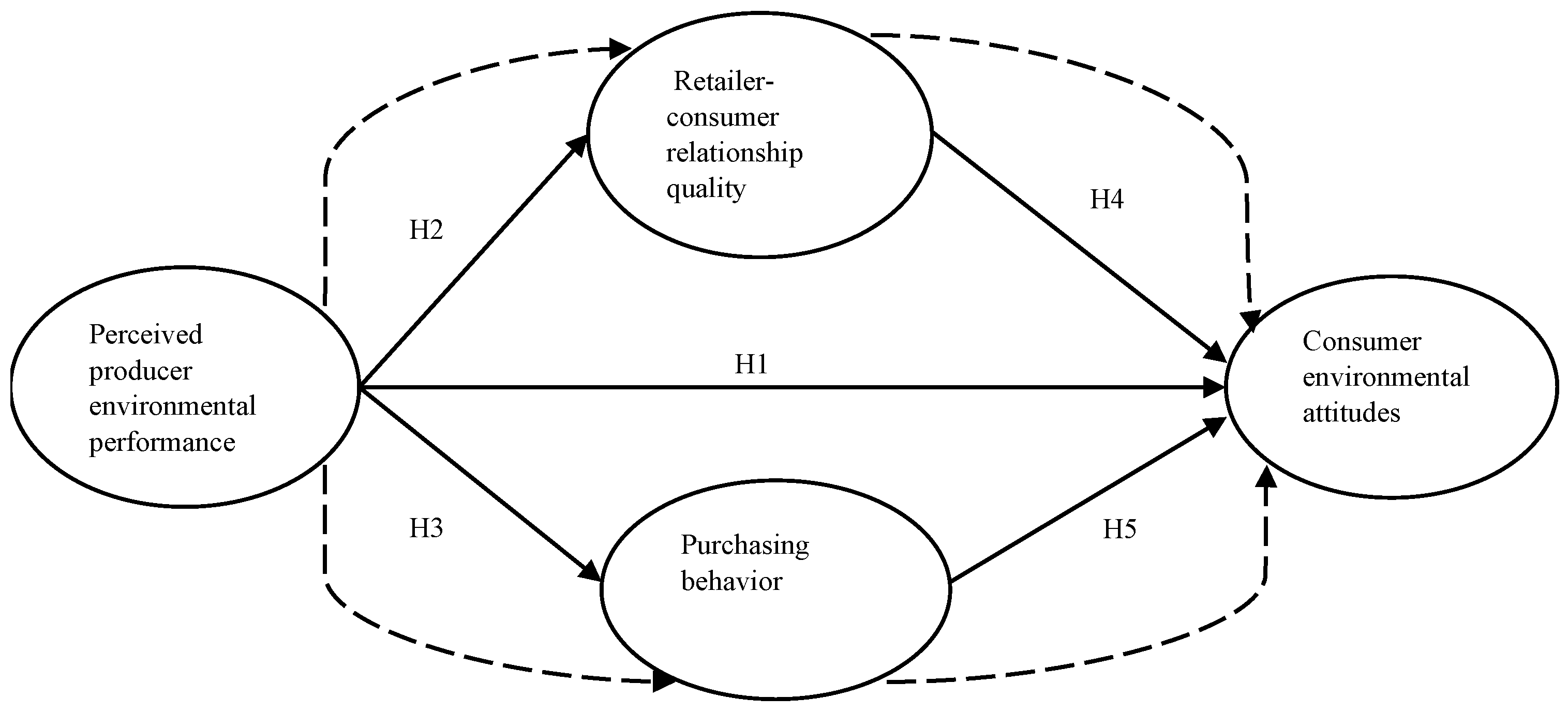 Sustainability 14 01186 g001