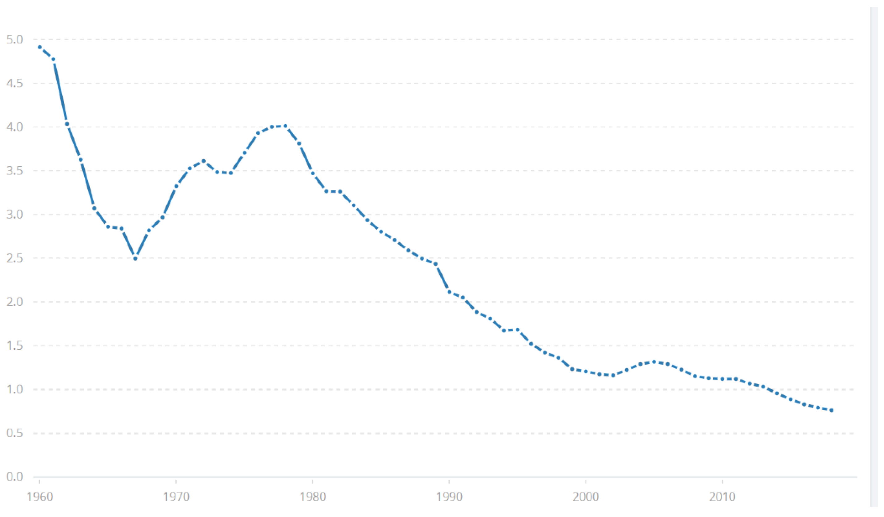 Sustainability 14 01190 g002