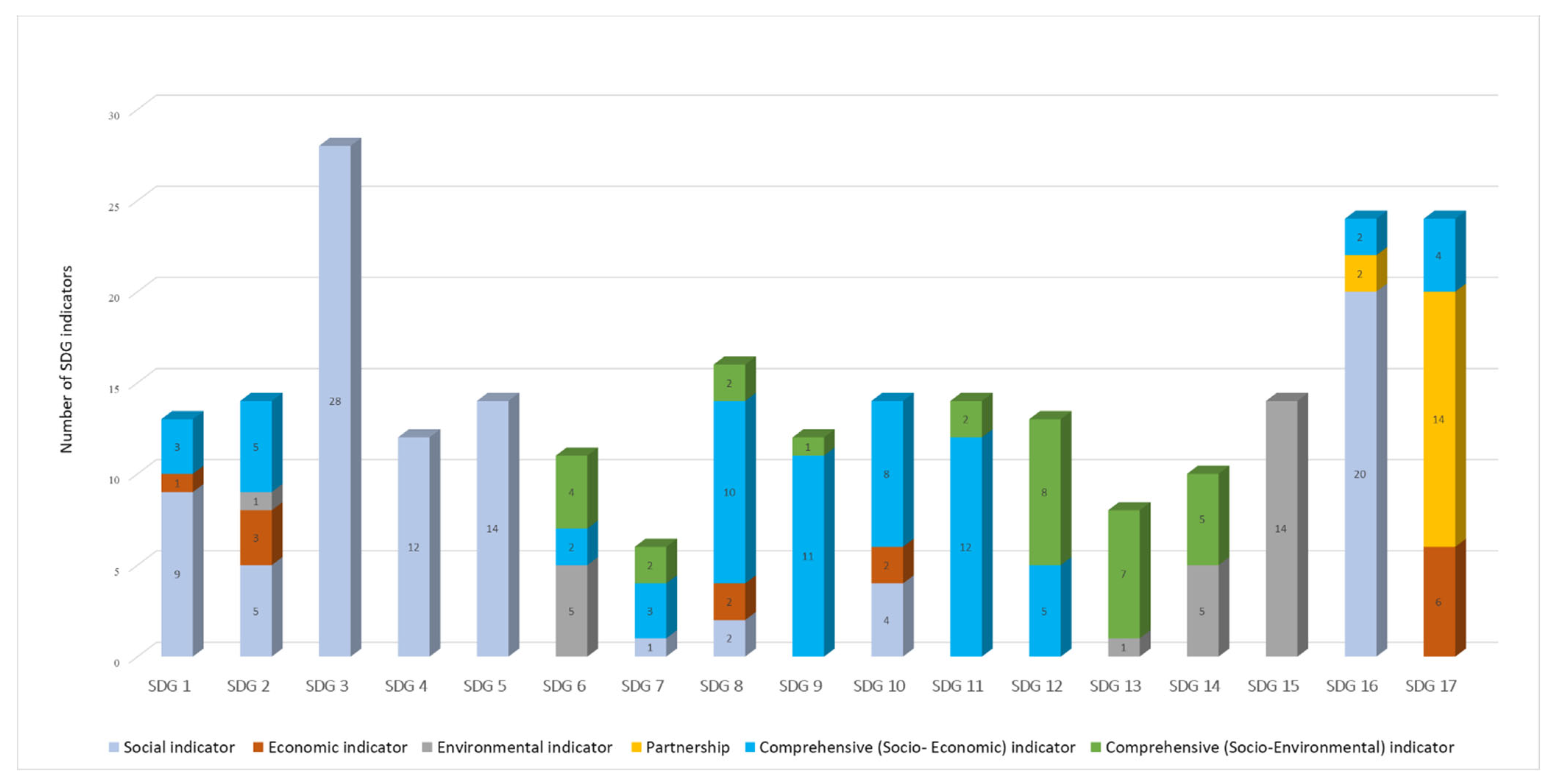 Sustainability 14 01191 g002 Sustainability 14 01191 g002