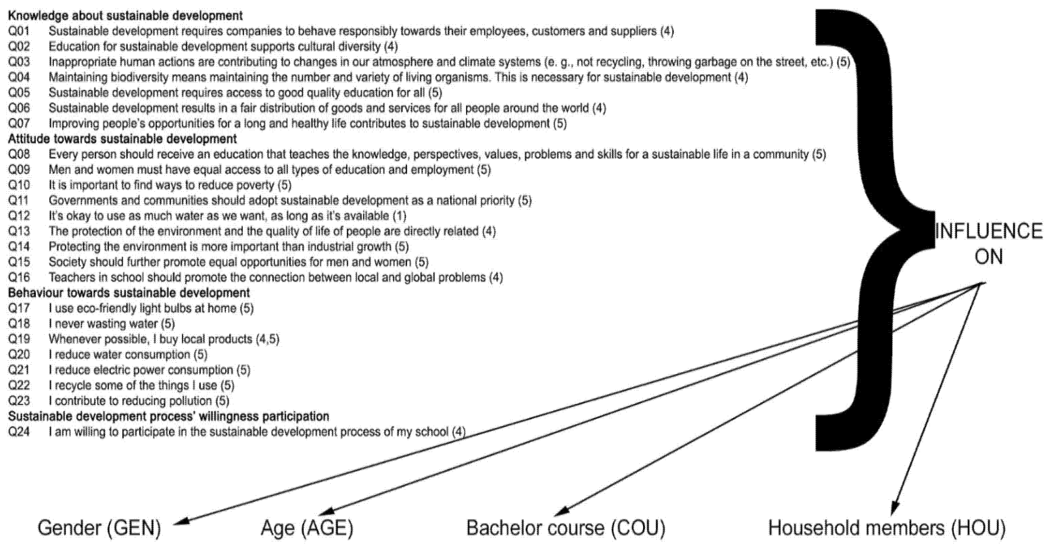 Sustainability 14 01192 g001