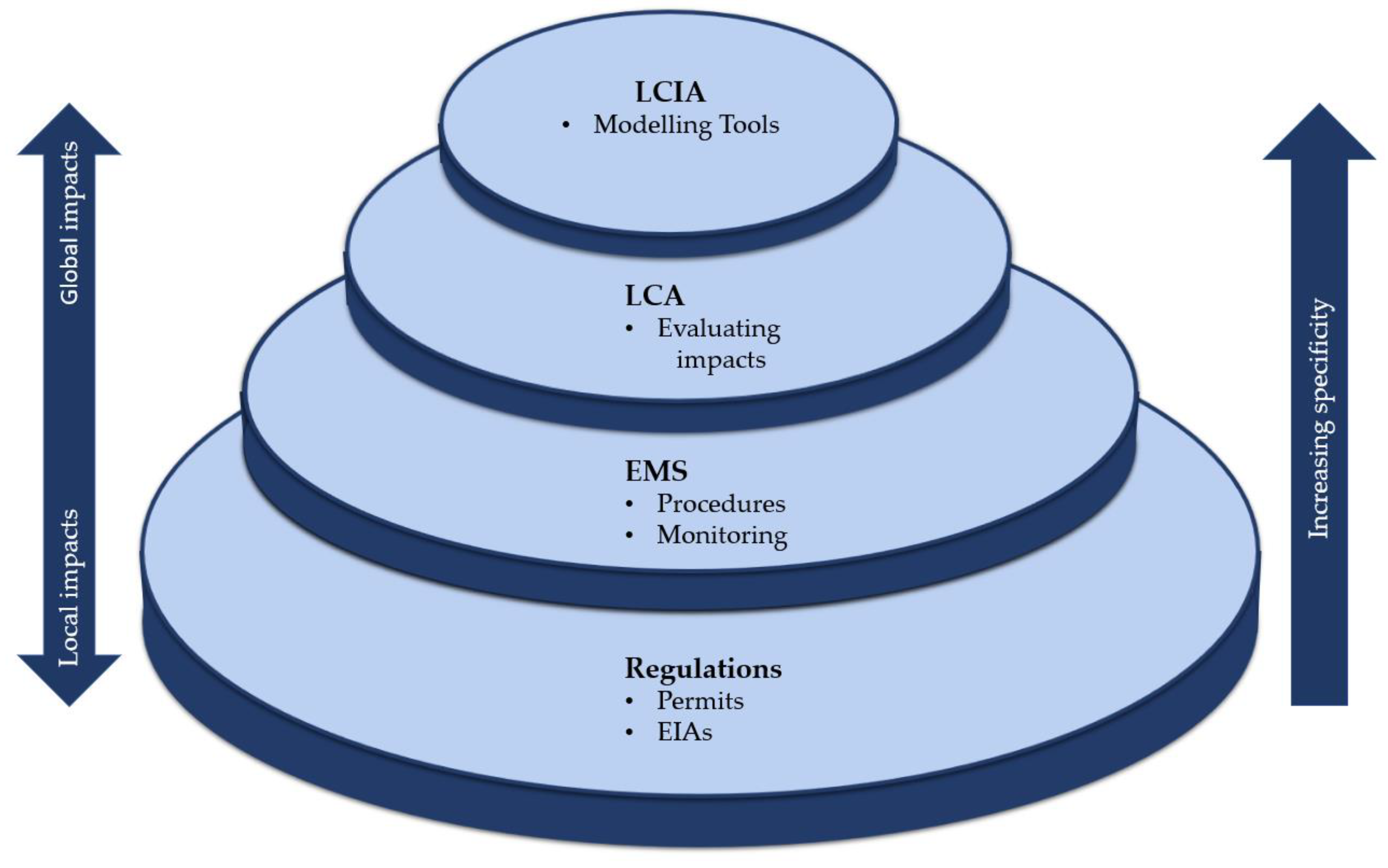 Sustainability 14 01200 g001