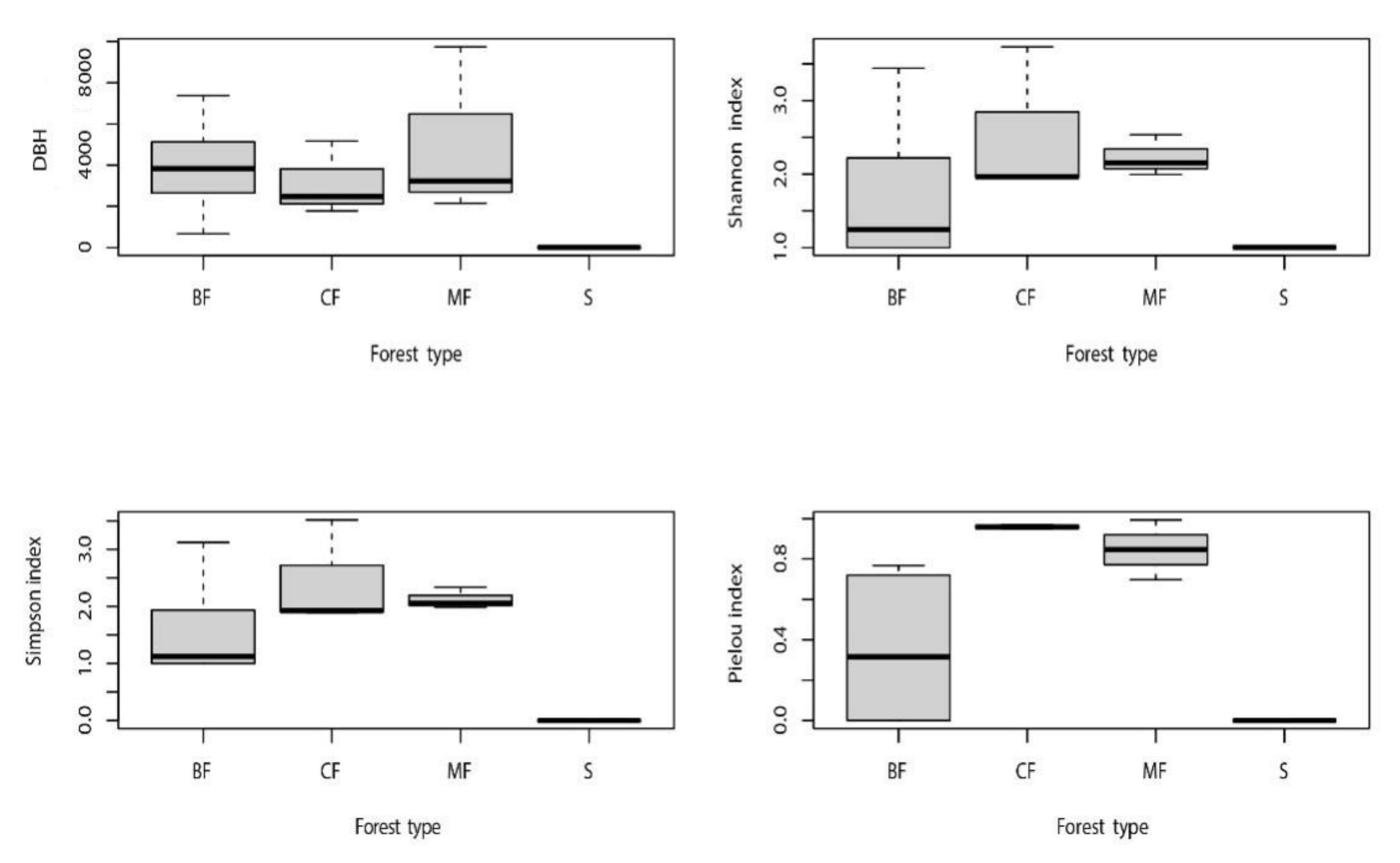 Sustainability 14 01202 g001