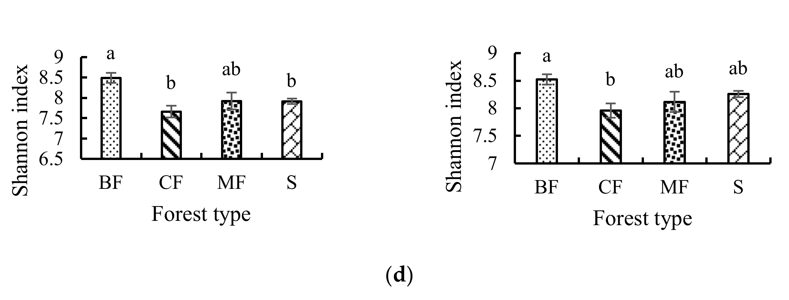 Sustainability 14 01202 g002b