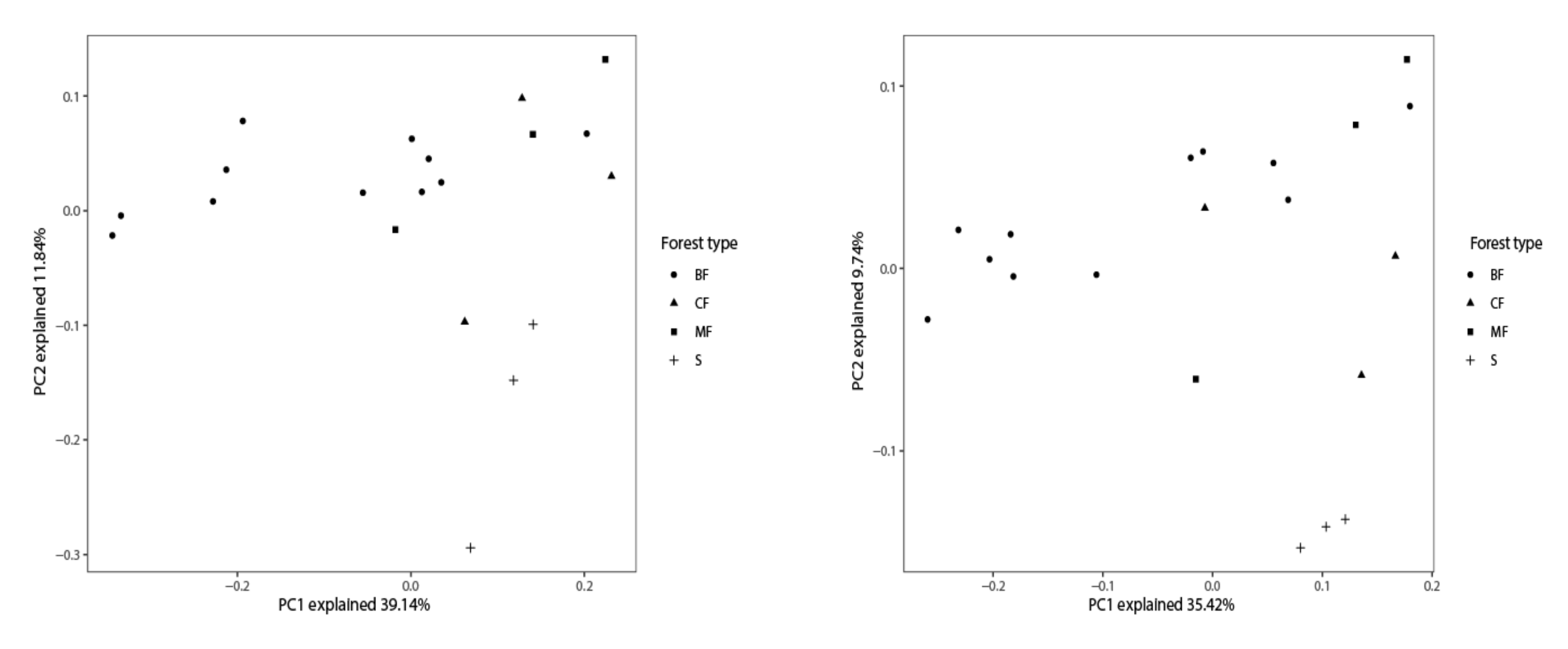 Sustainability 14 01202 g003