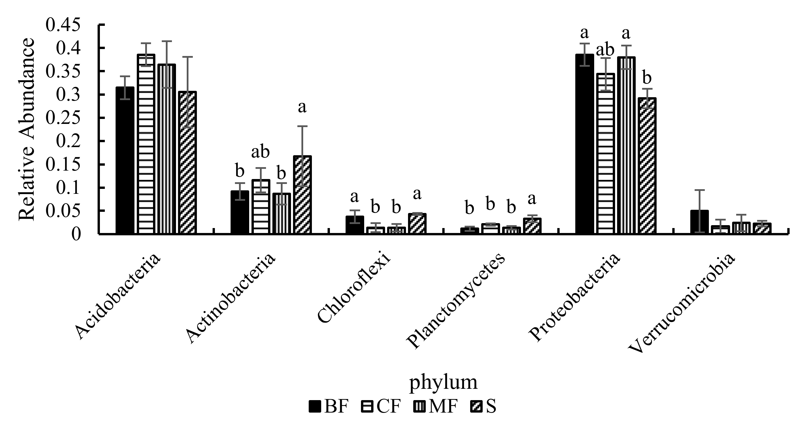 Sustainability 14 01202 g006