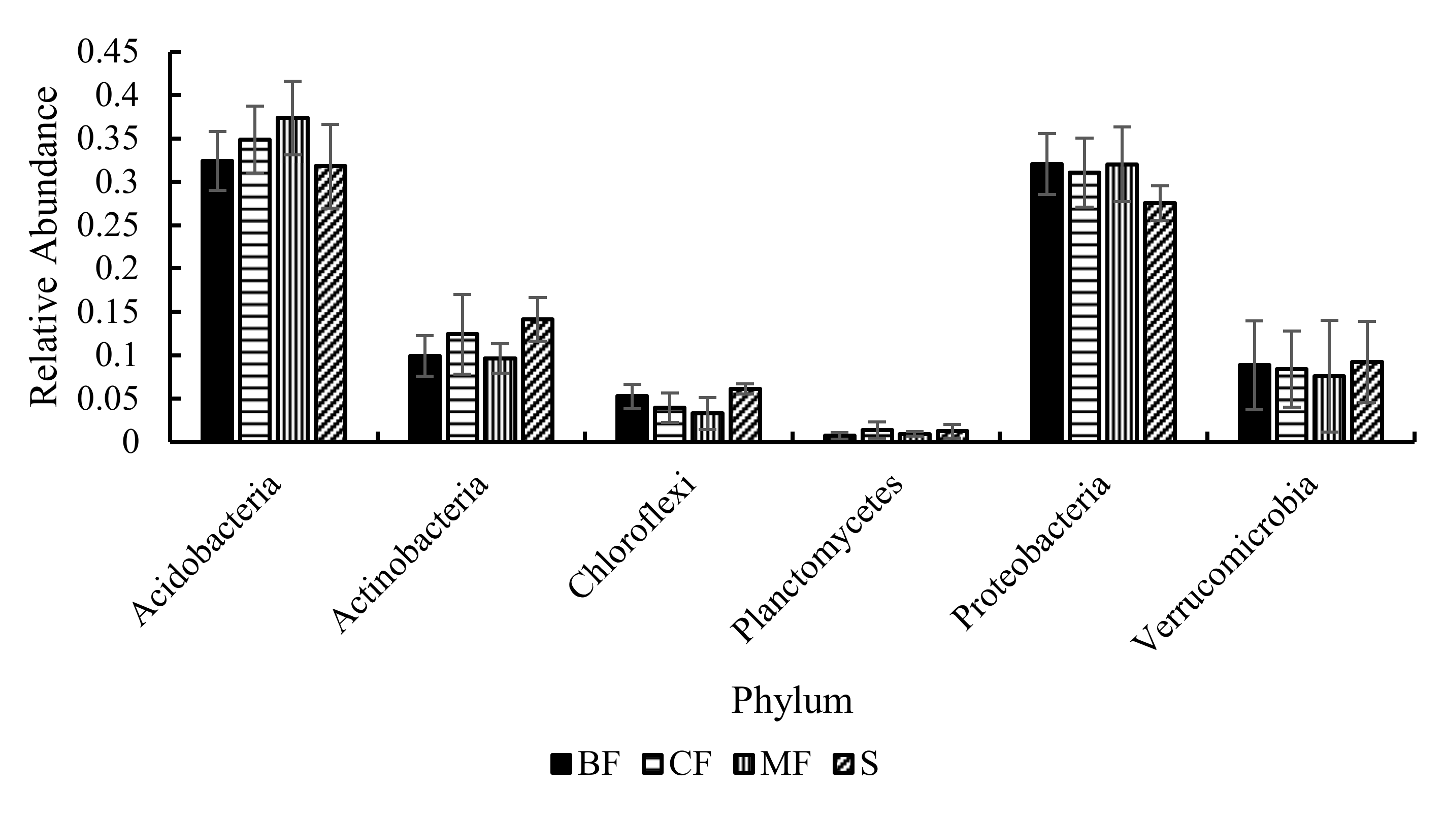 Sustainability 14 01202 g007
