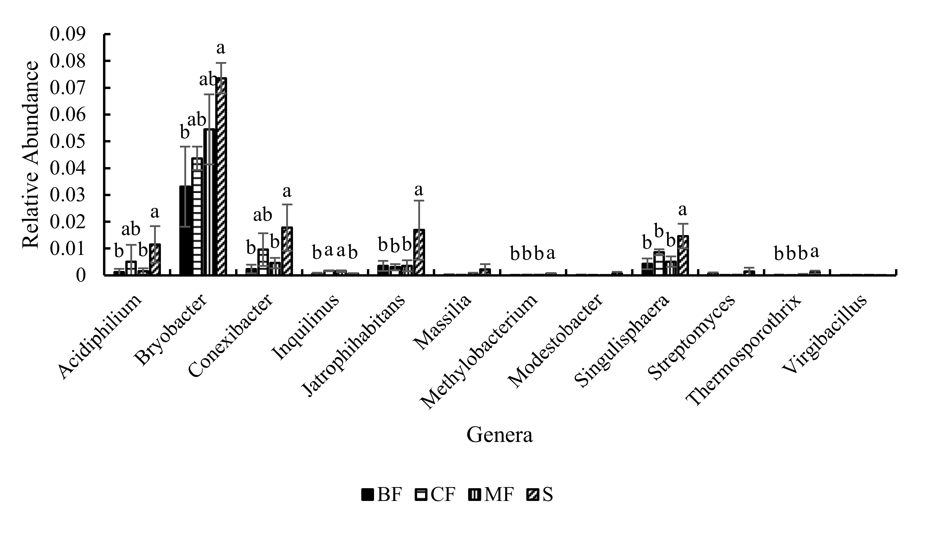 Sustainability 14 01202 g008