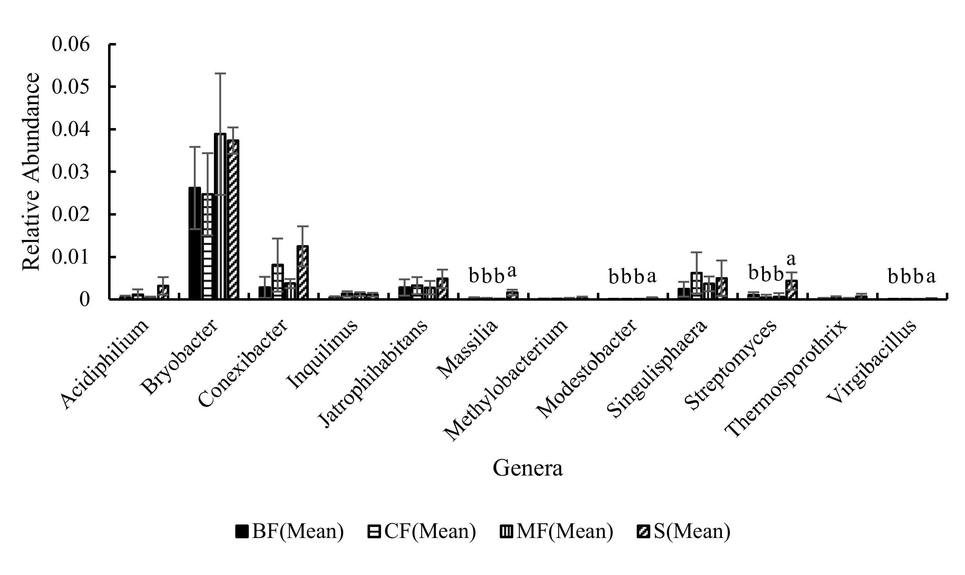 Sustainability 14 01202 g009