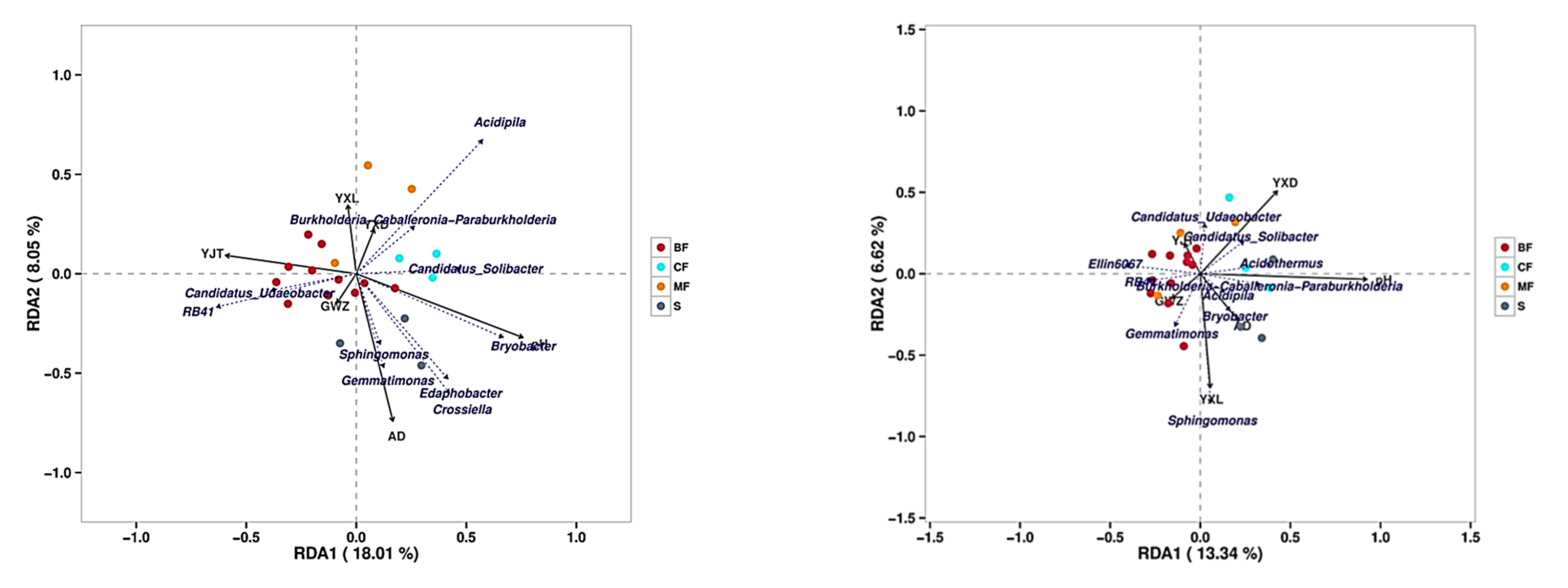 Sustainability 14 01202 g011