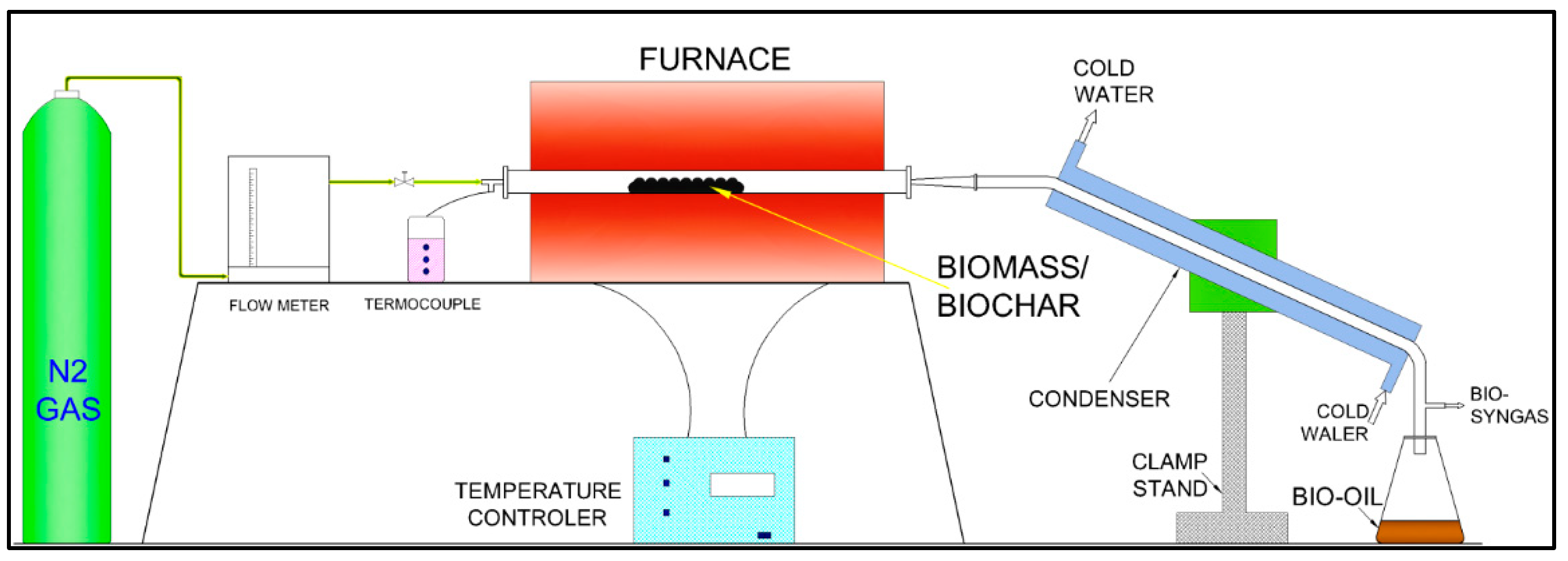 Sustainability 14 01203 g002