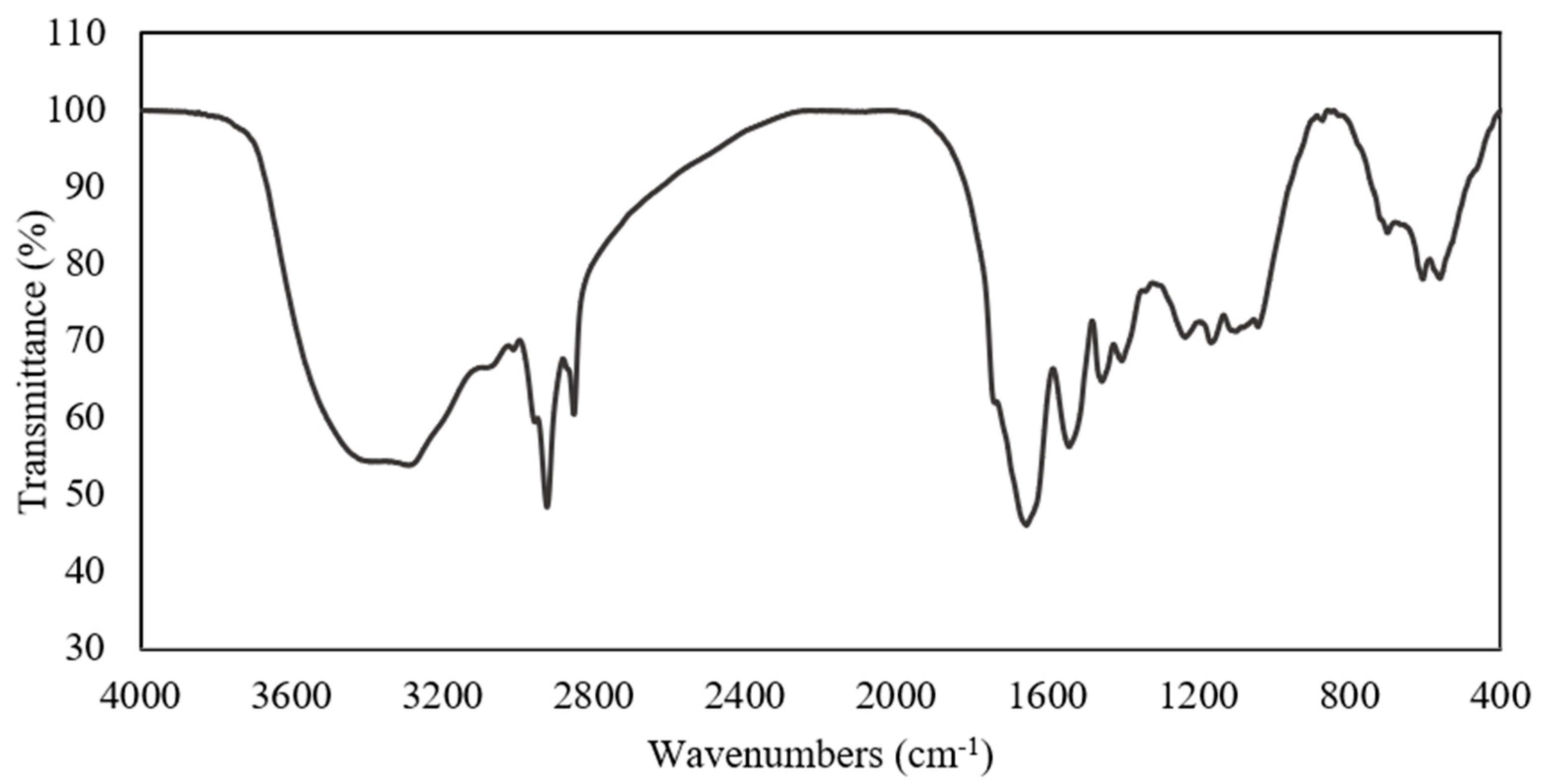 Sustainability 14 01203 g004
