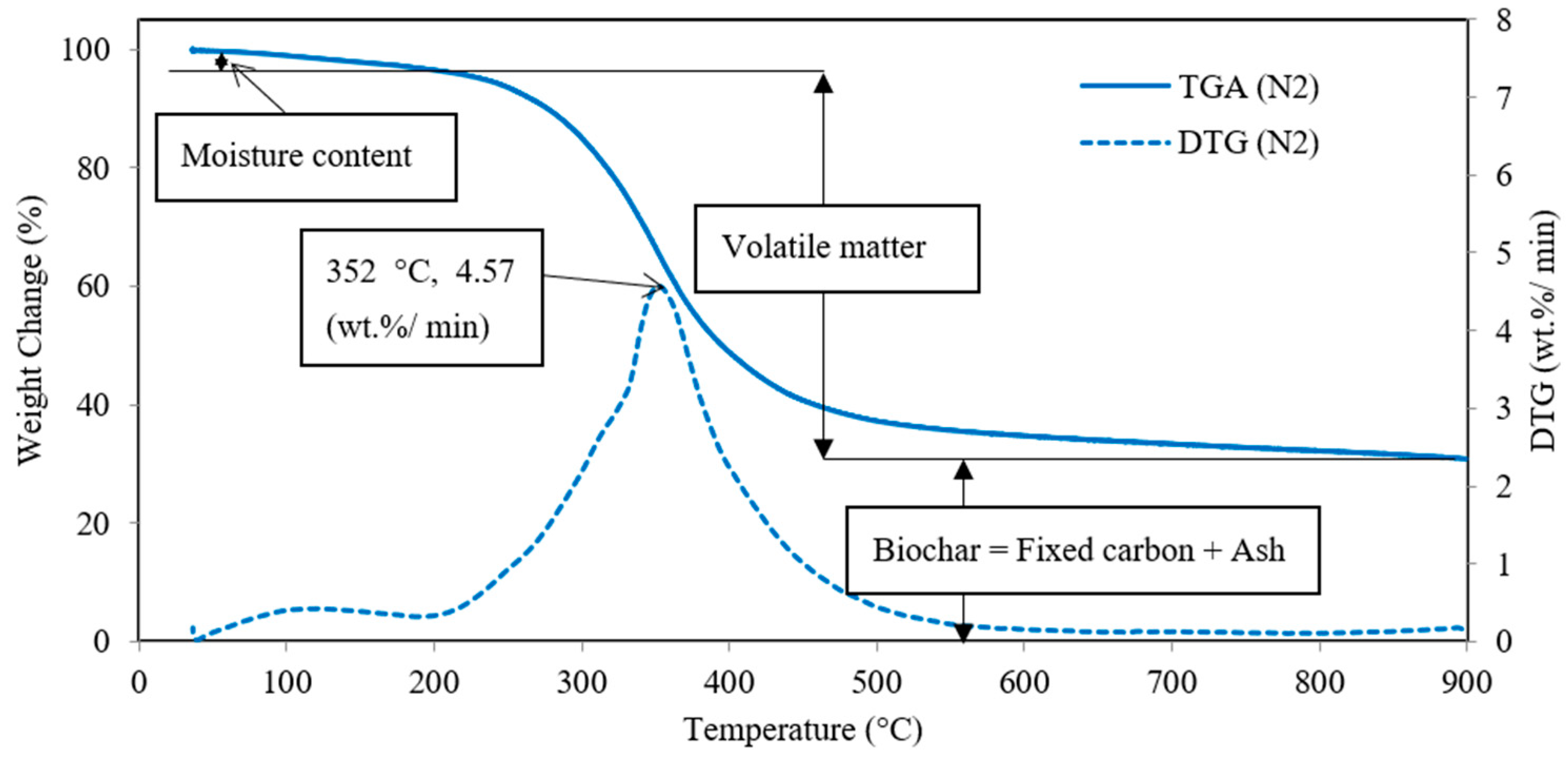 Sustainability 14 01203 g005