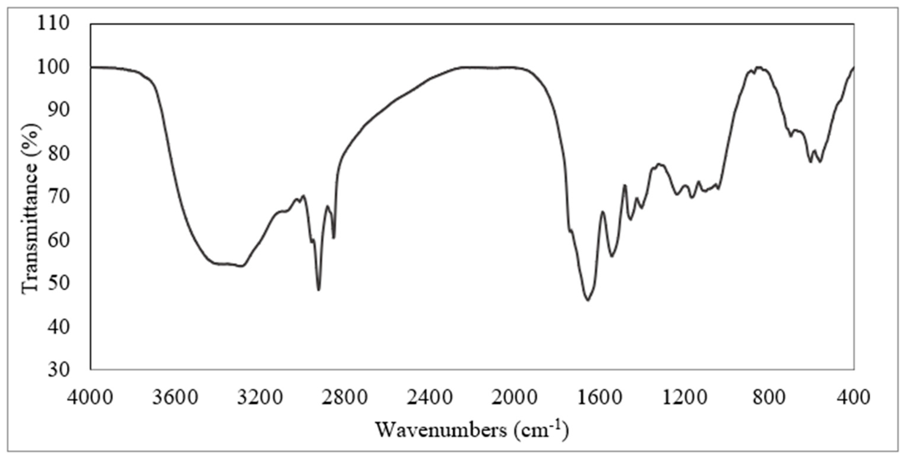 Sustainability 14 01203 g006
