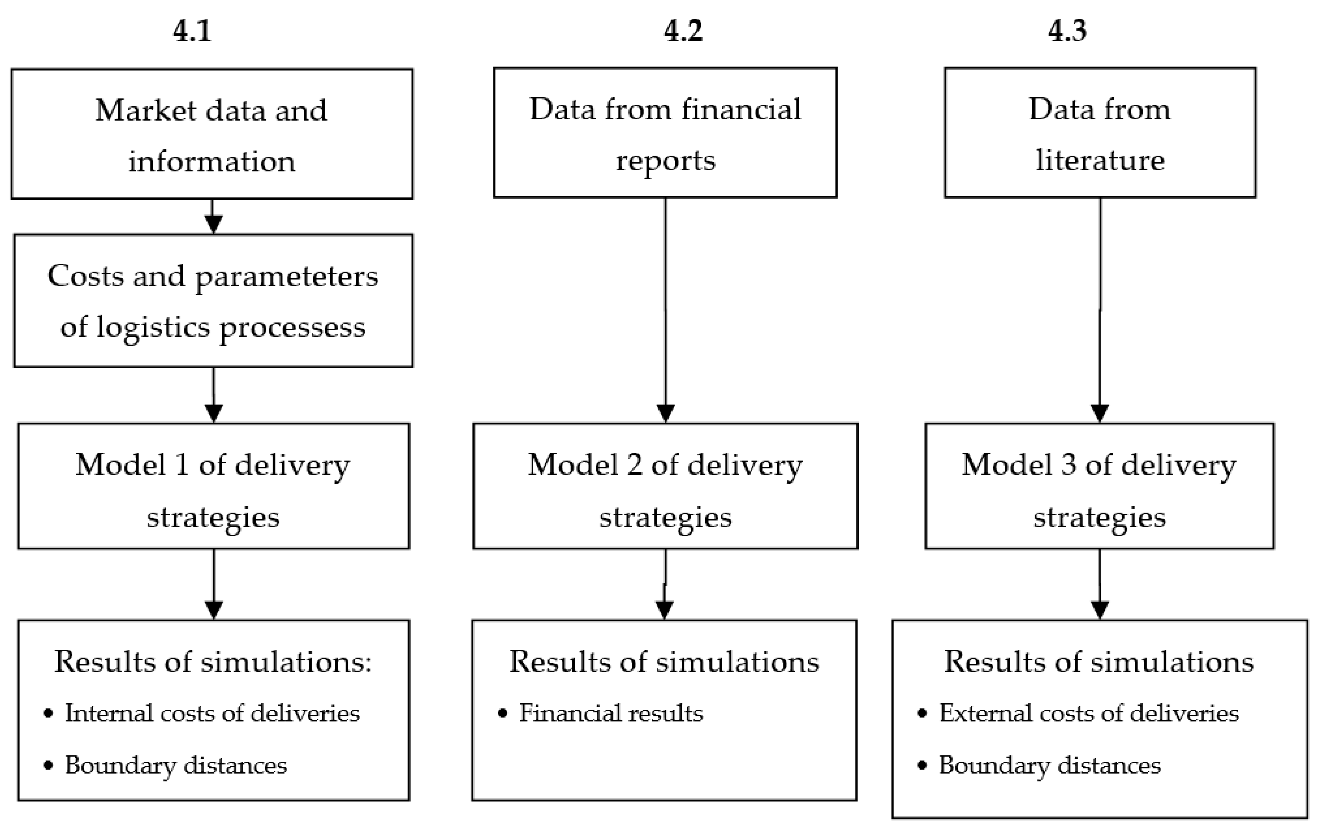 Sustainability 14 01204 g001