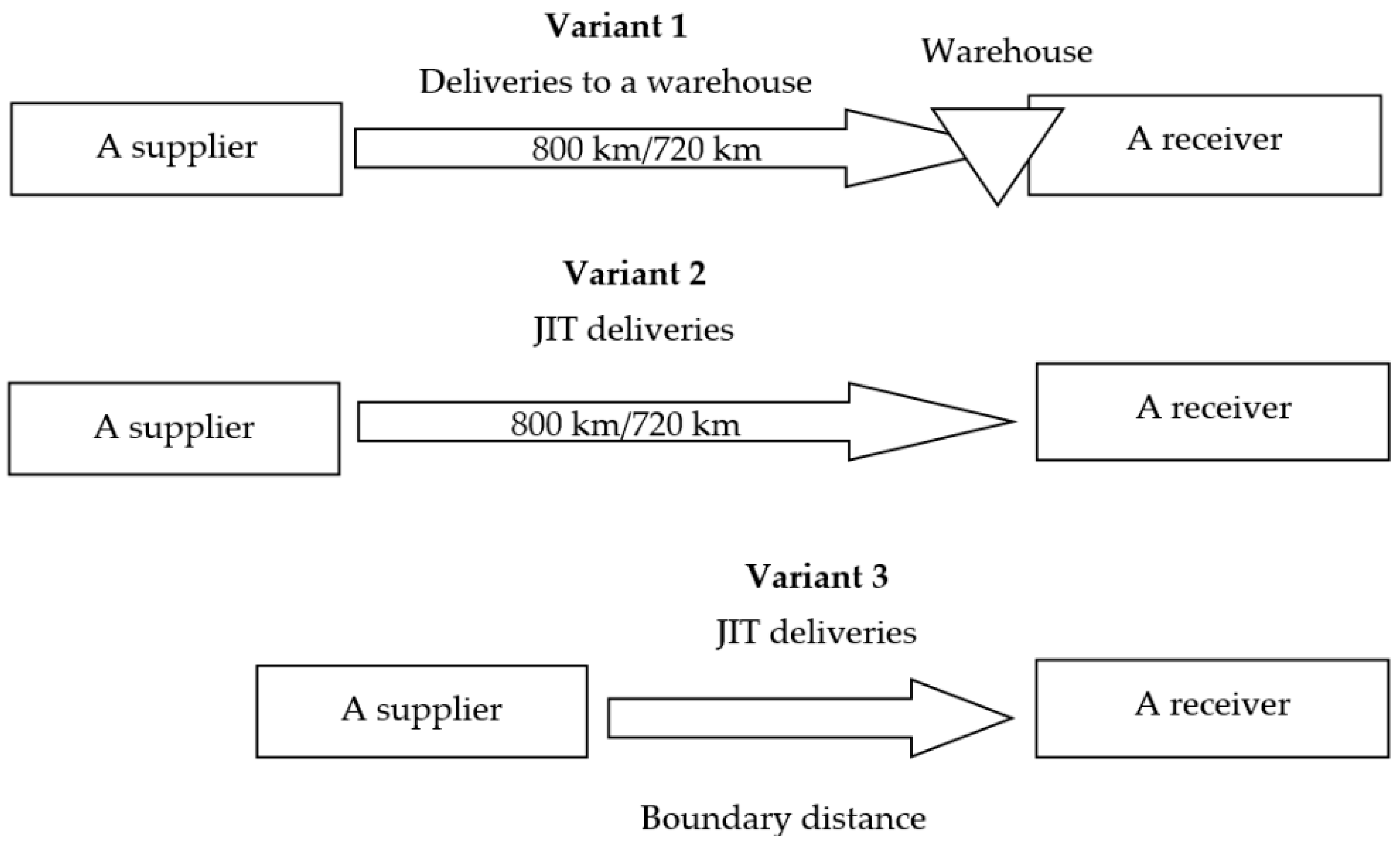 Sustainability 14 01204 g002