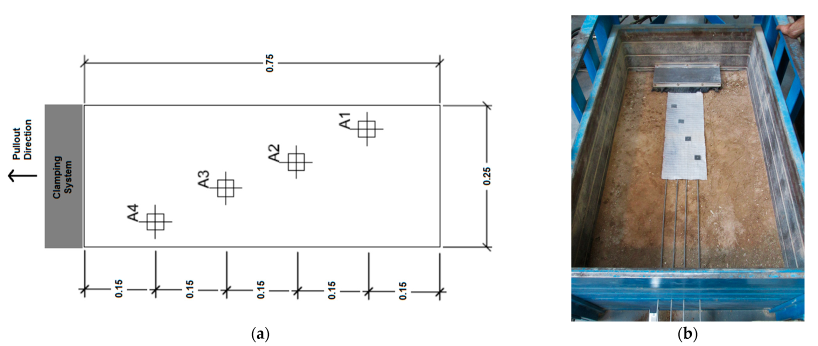 Sustainability 14 01207 g005