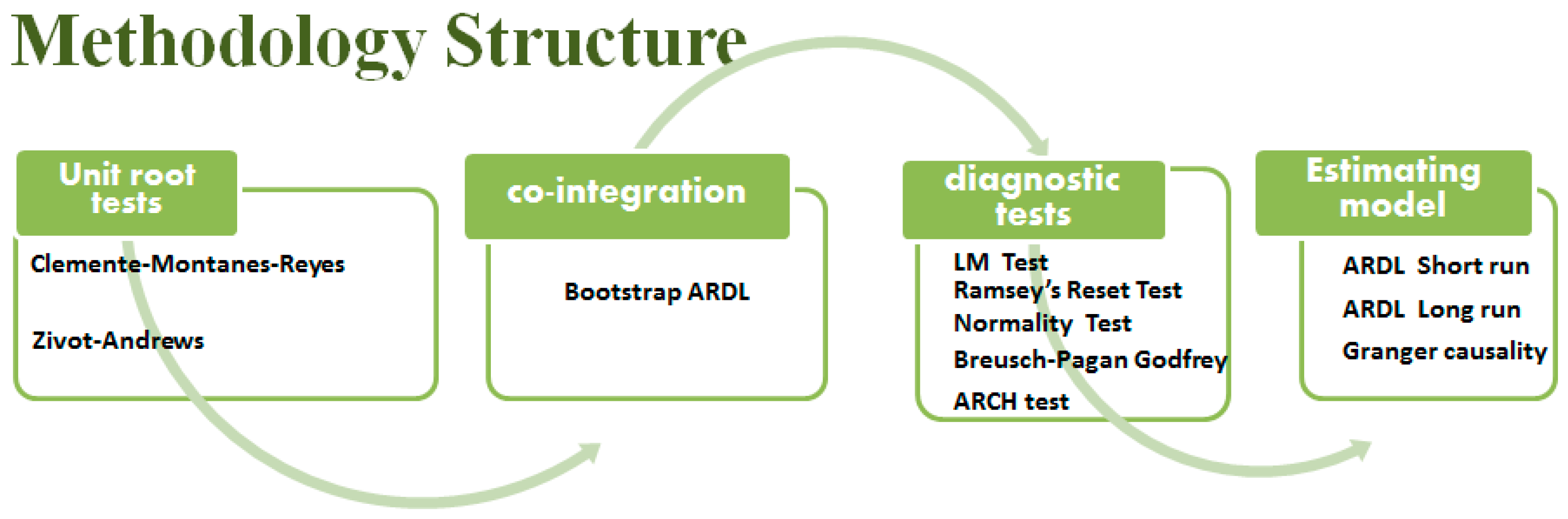 Sustainability 14 01208 g002