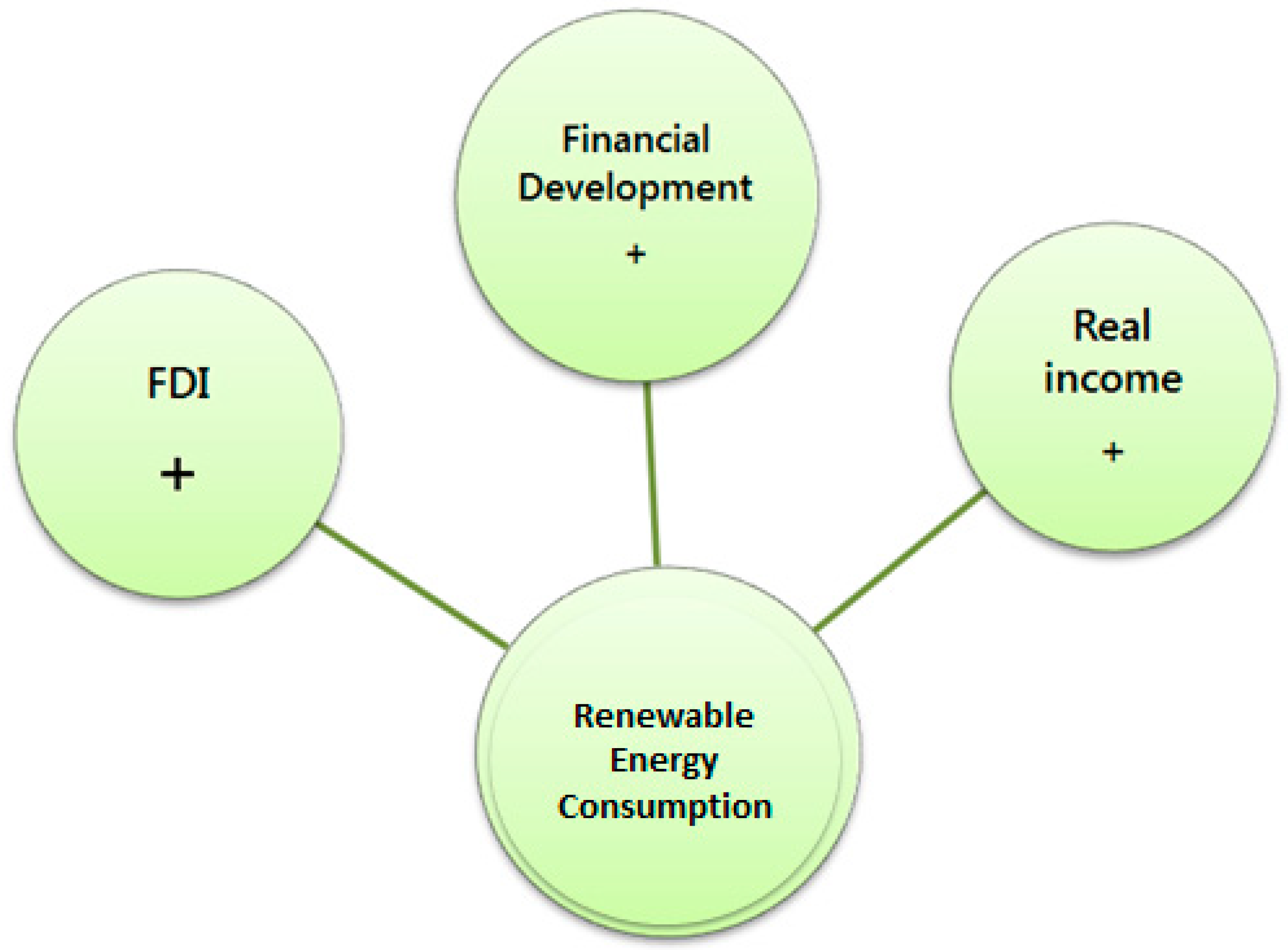 Sustainability 14 01208 g003