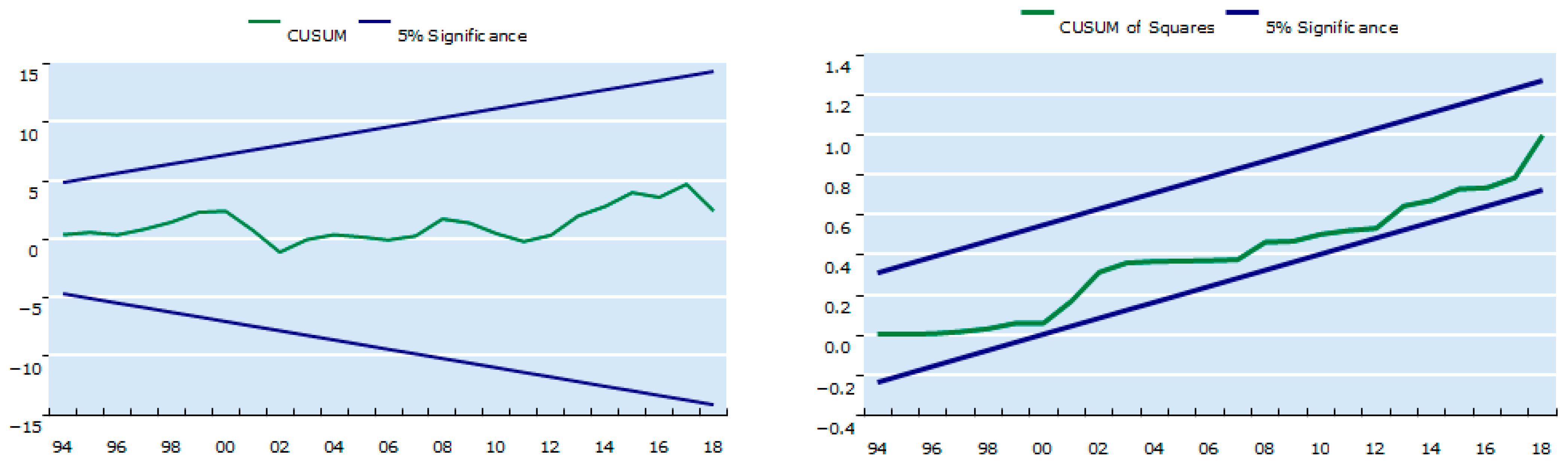 Sustainability 14 01208 g004