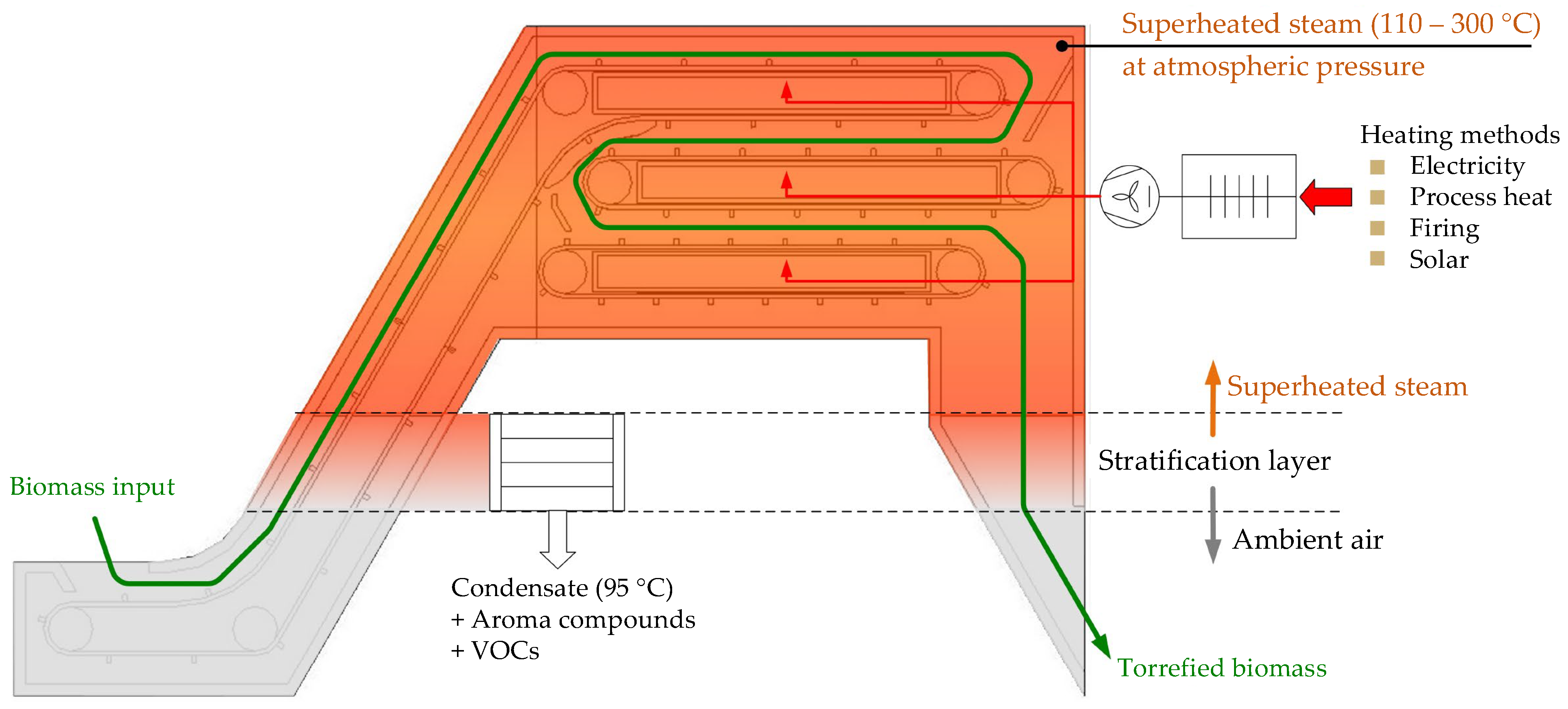 Sustainability 14 01212 g001