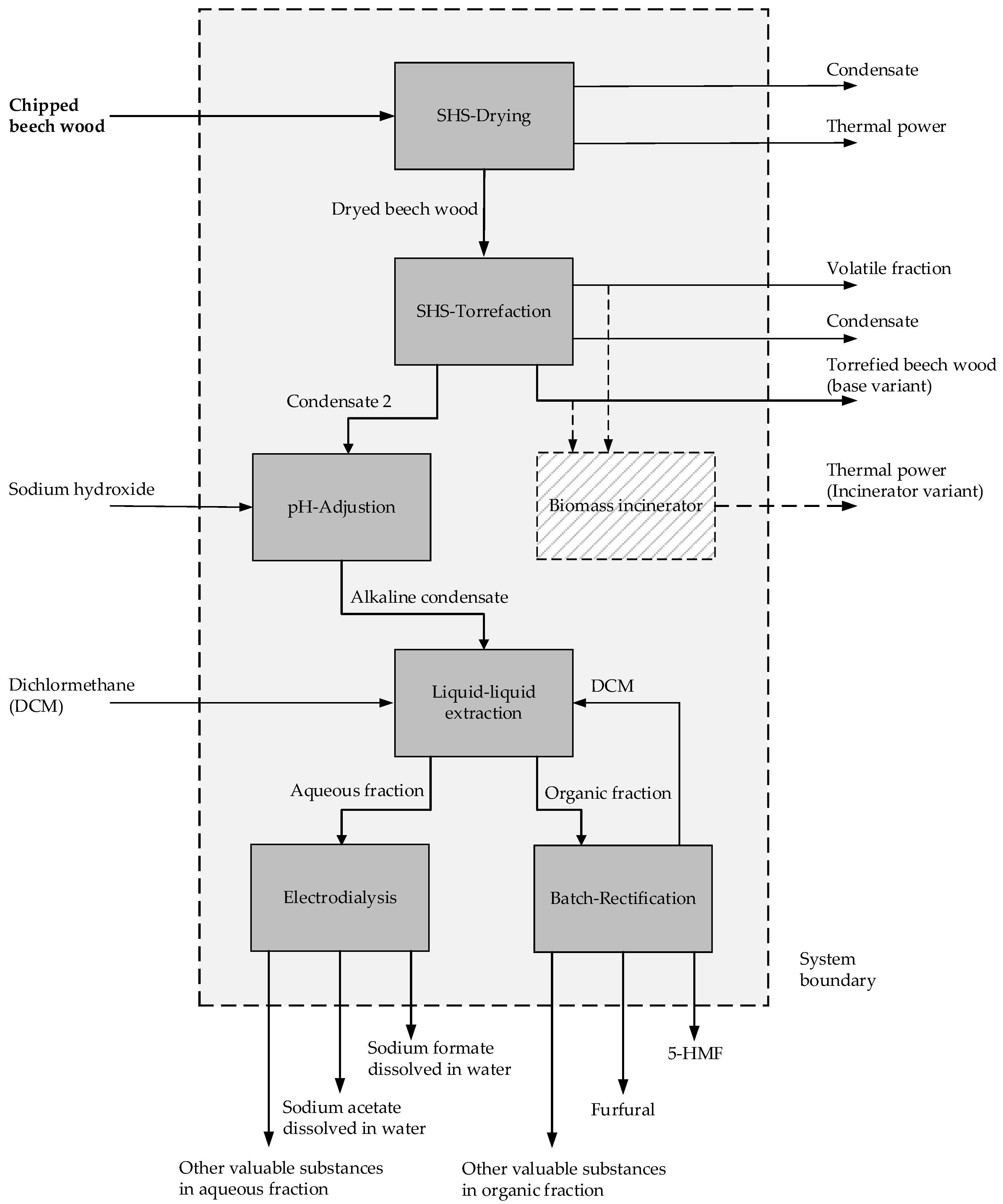 Sustainability 14 01212 g002