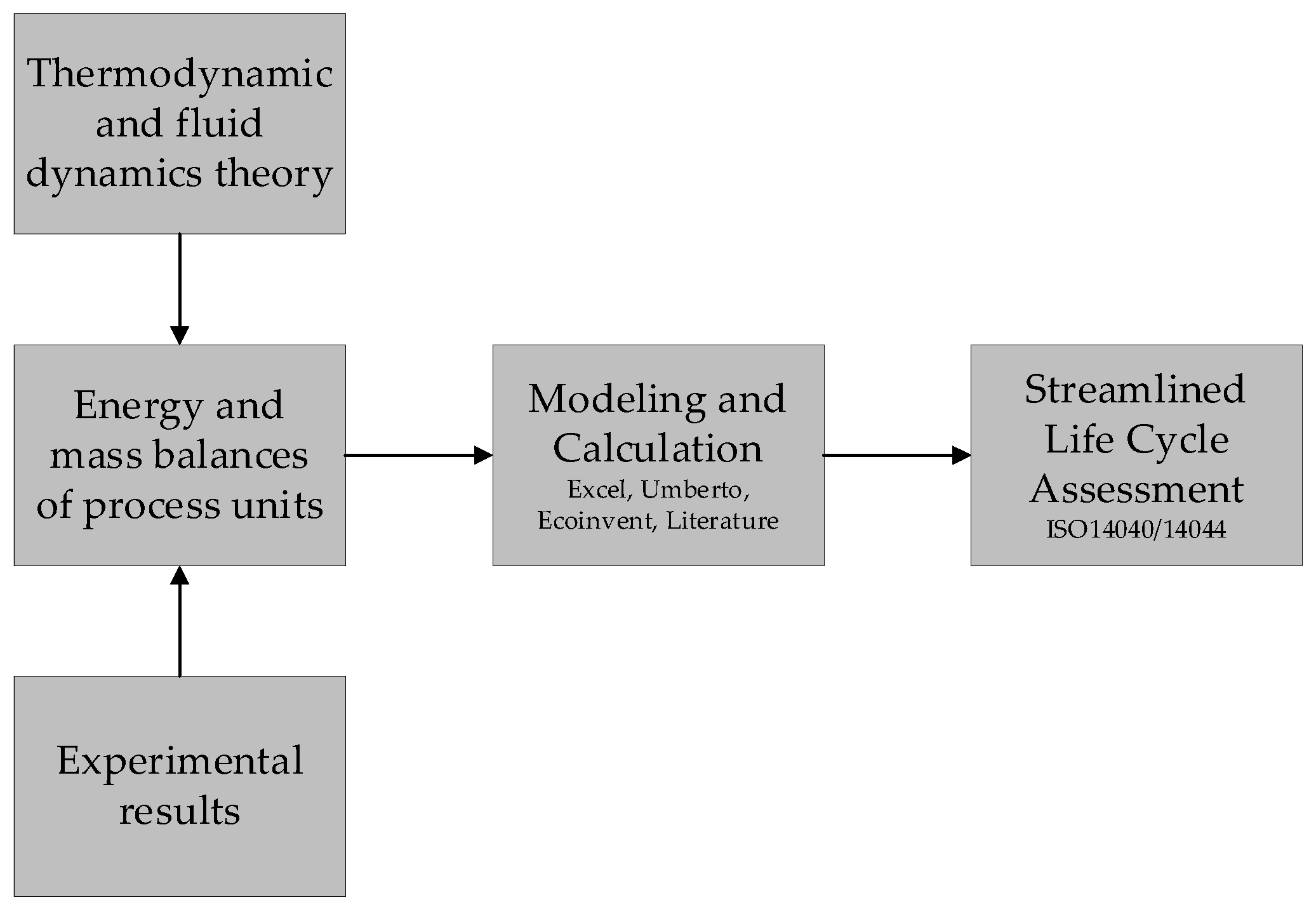 Sustainability 14 01212 g003