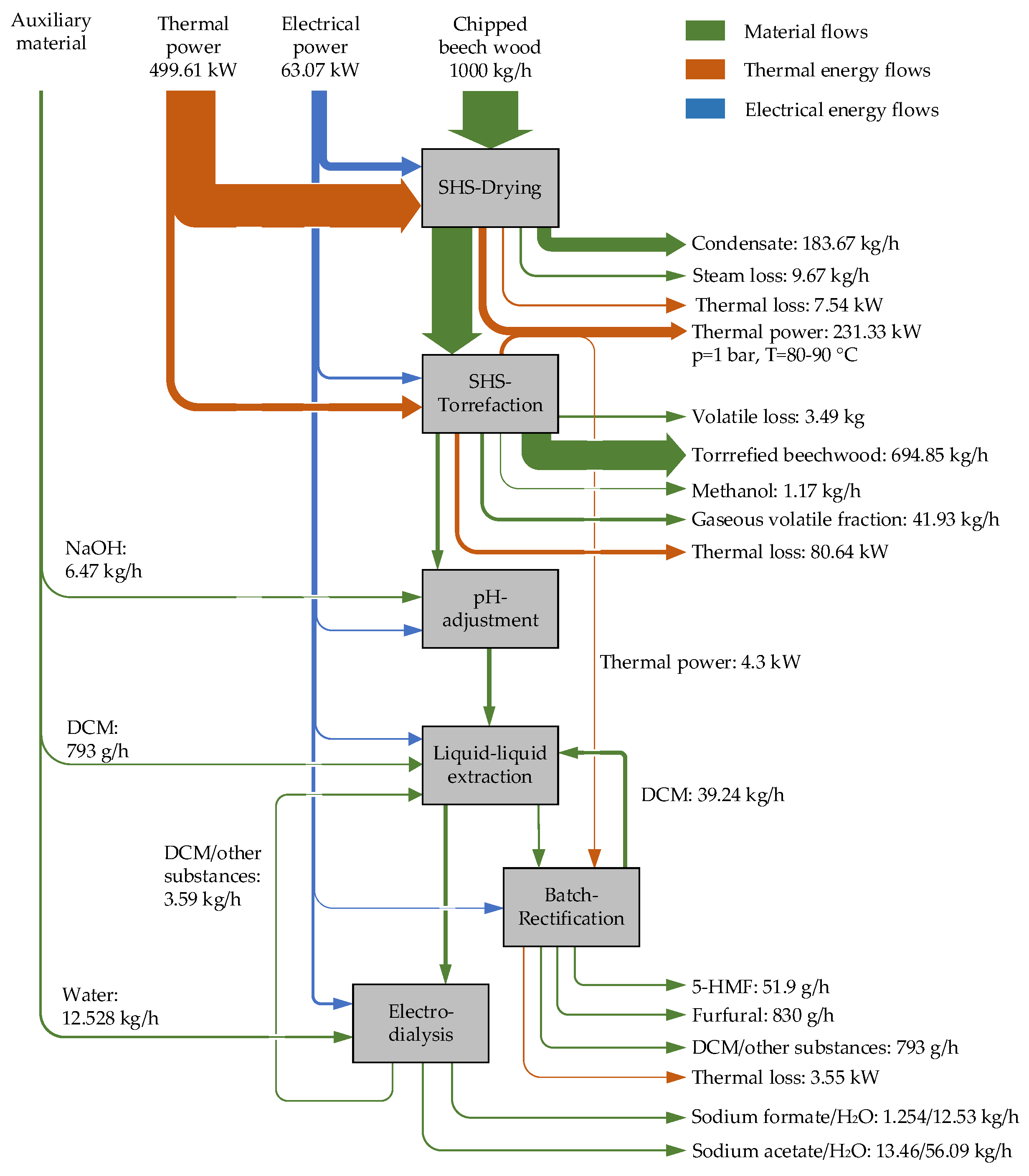 Sustainability 14 01212 g004