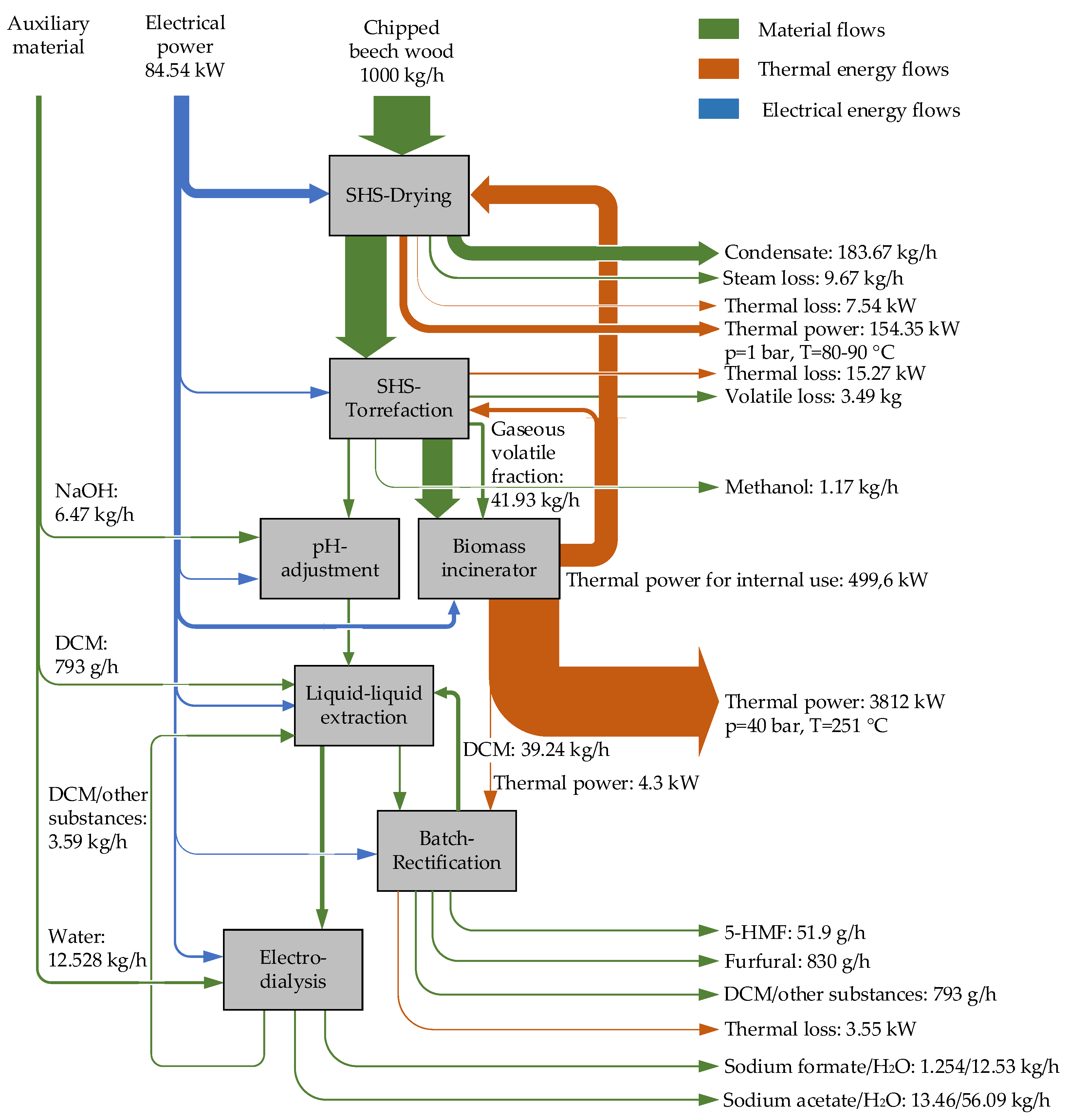 Sustainability 14 01212 g005