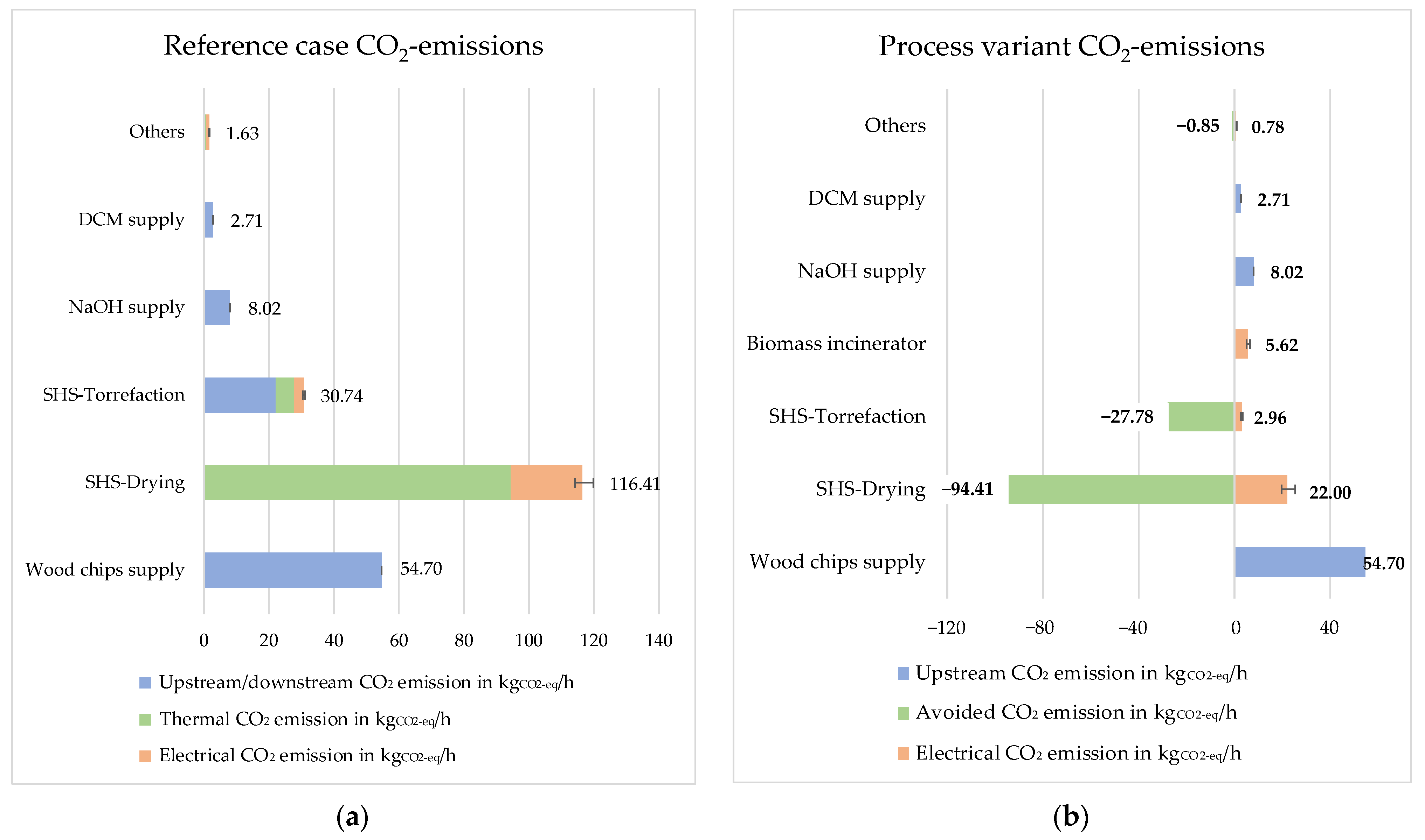 Sustainability 14 01212 g007