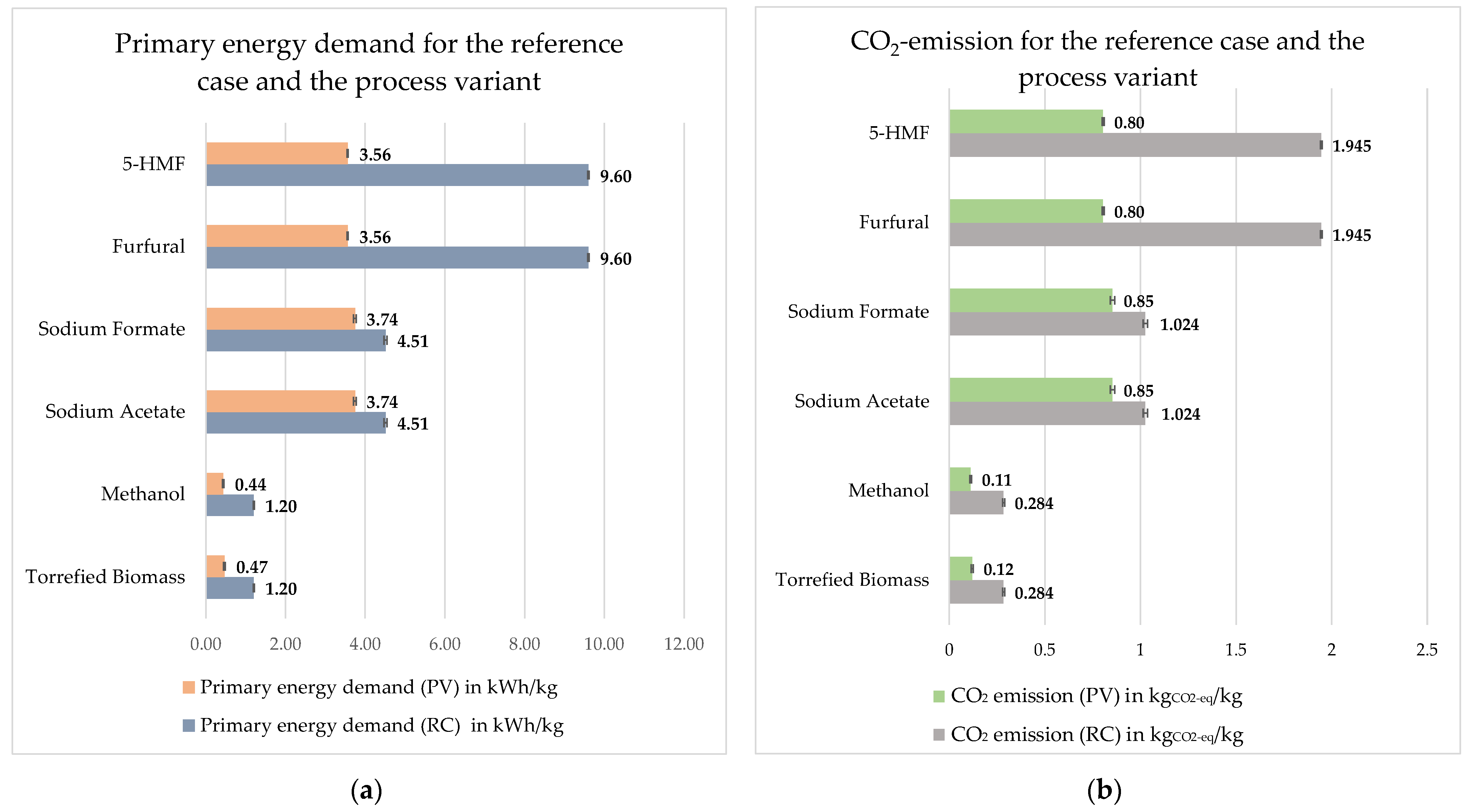 Sustainability 14 01212 g008