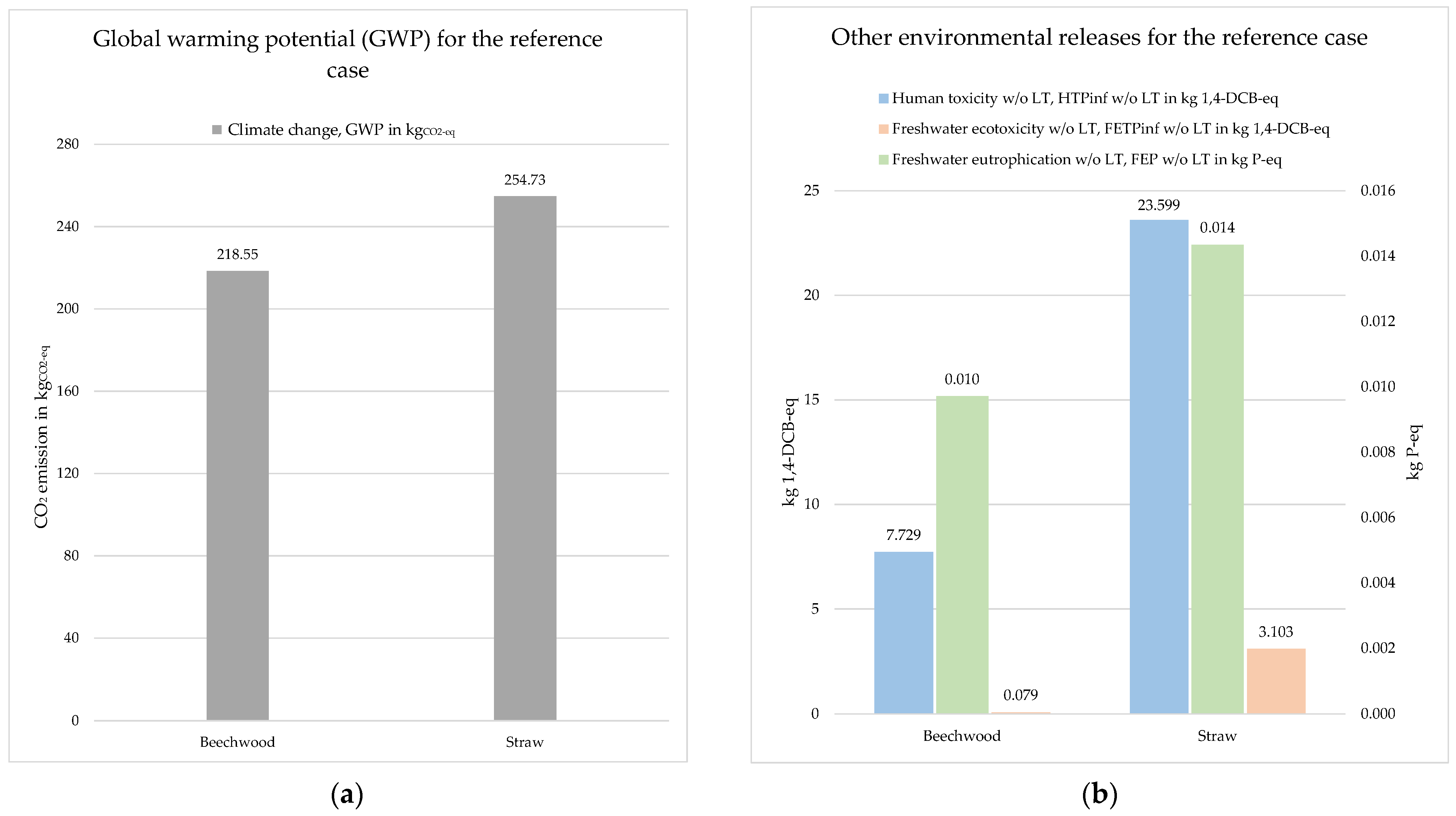 Sustainability 14 01212 g009
