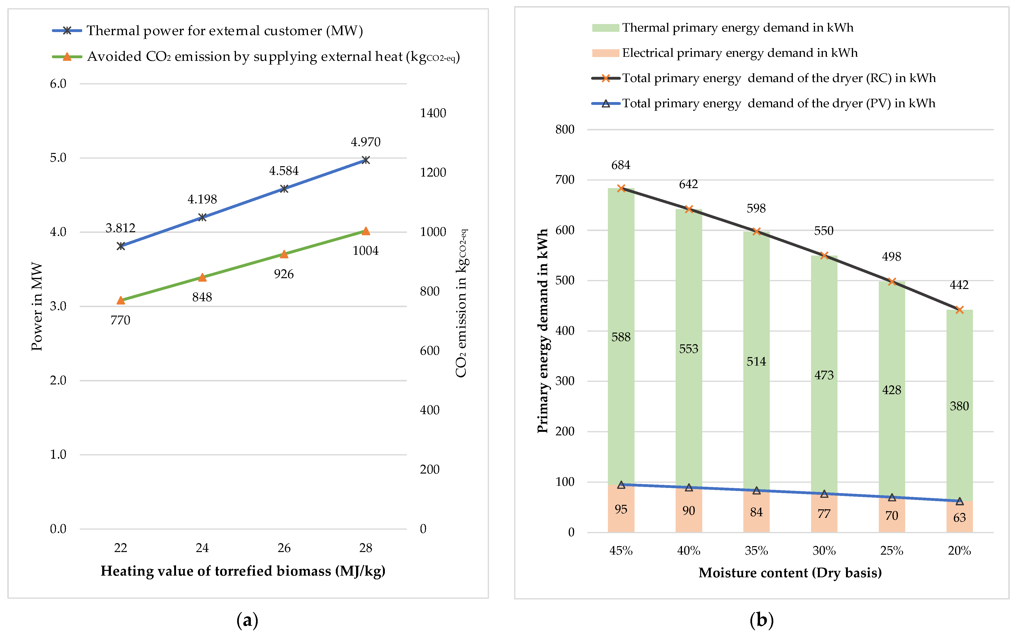 Sustainability 14 01212 g010