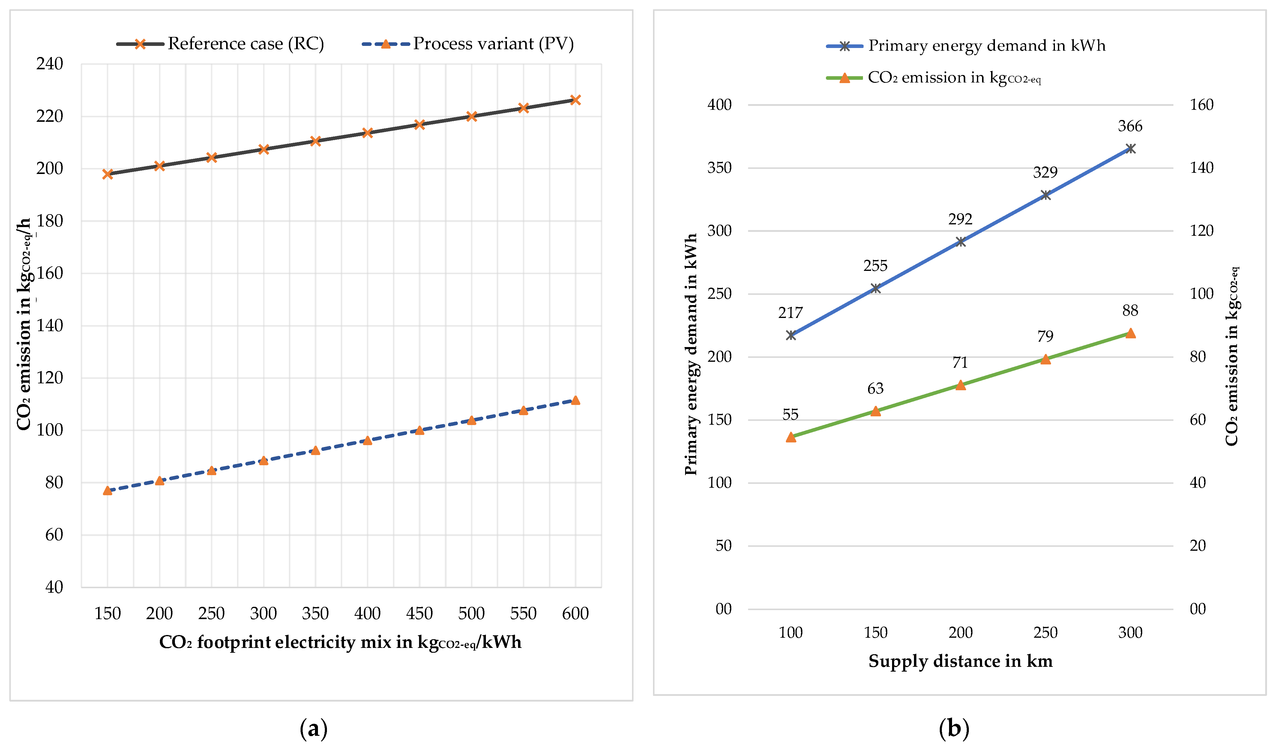 Sustainability 14 01212 g011