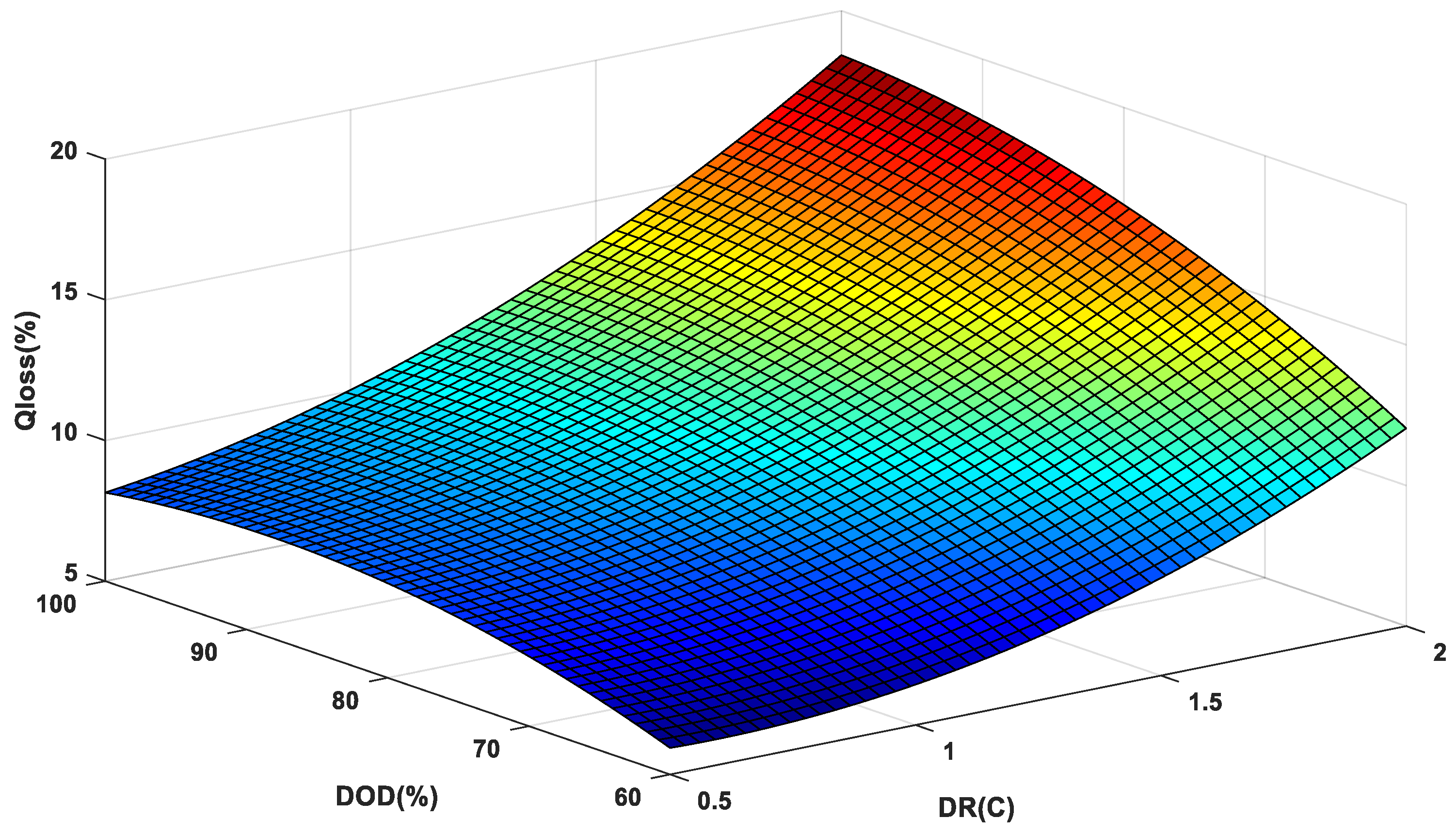 Sustainability 14 01214 g005