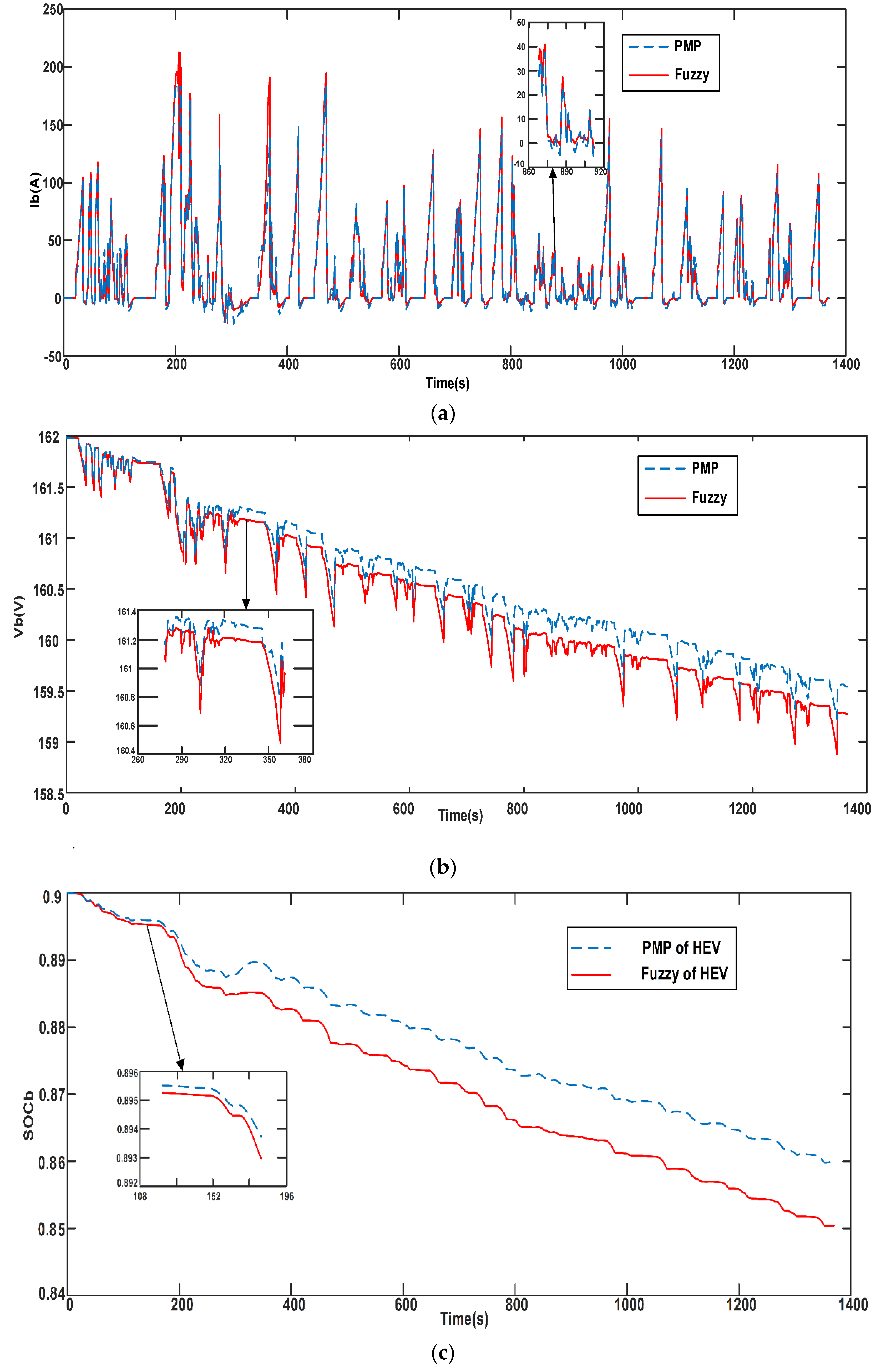 Sustainability 14 01214 g009